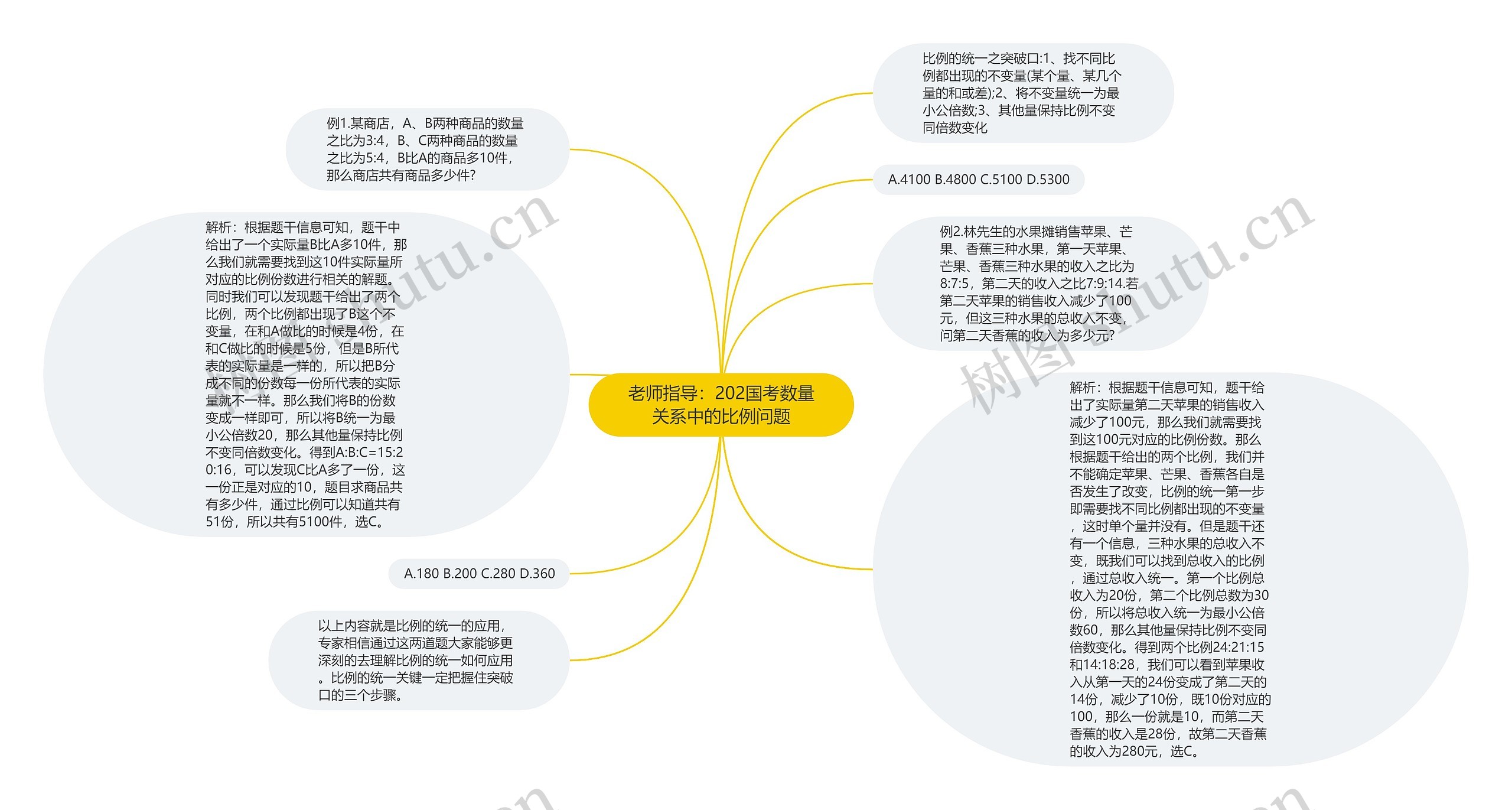 老师指导：202国考数量关系中的比例问题