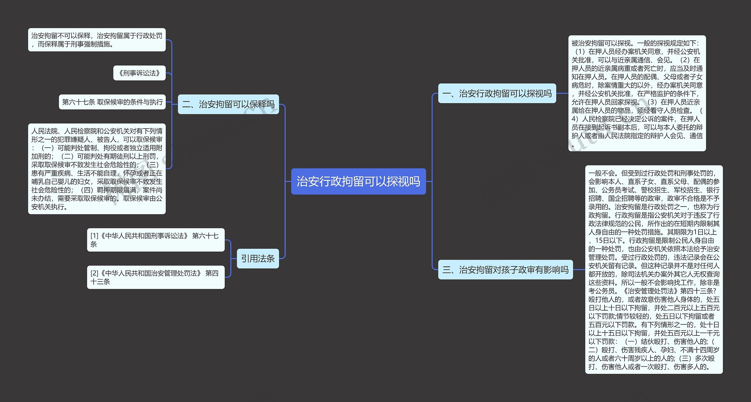 治安行政拘留可以探视吗思维导图