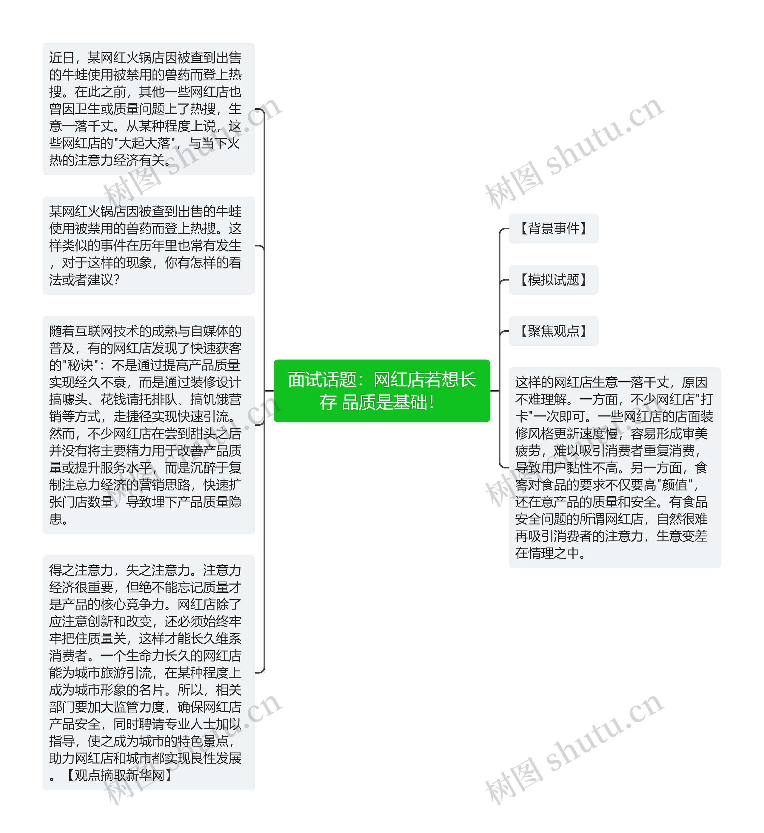 面试话题：网红店若想长存 品质是基础！