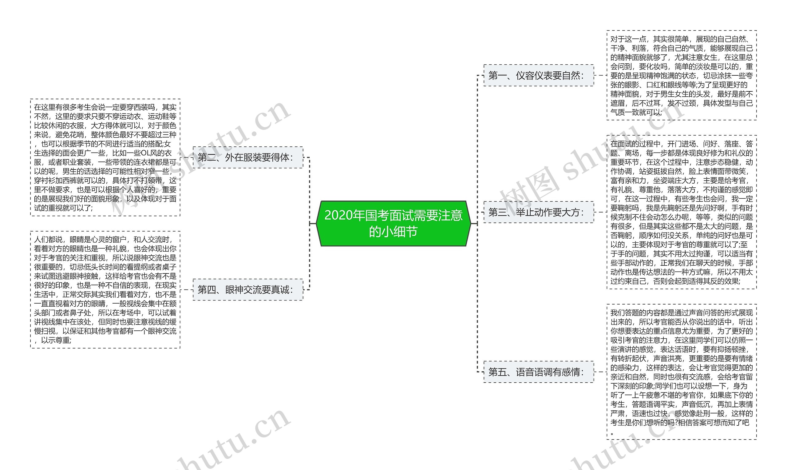 2020年国考面试需要注意的小细节