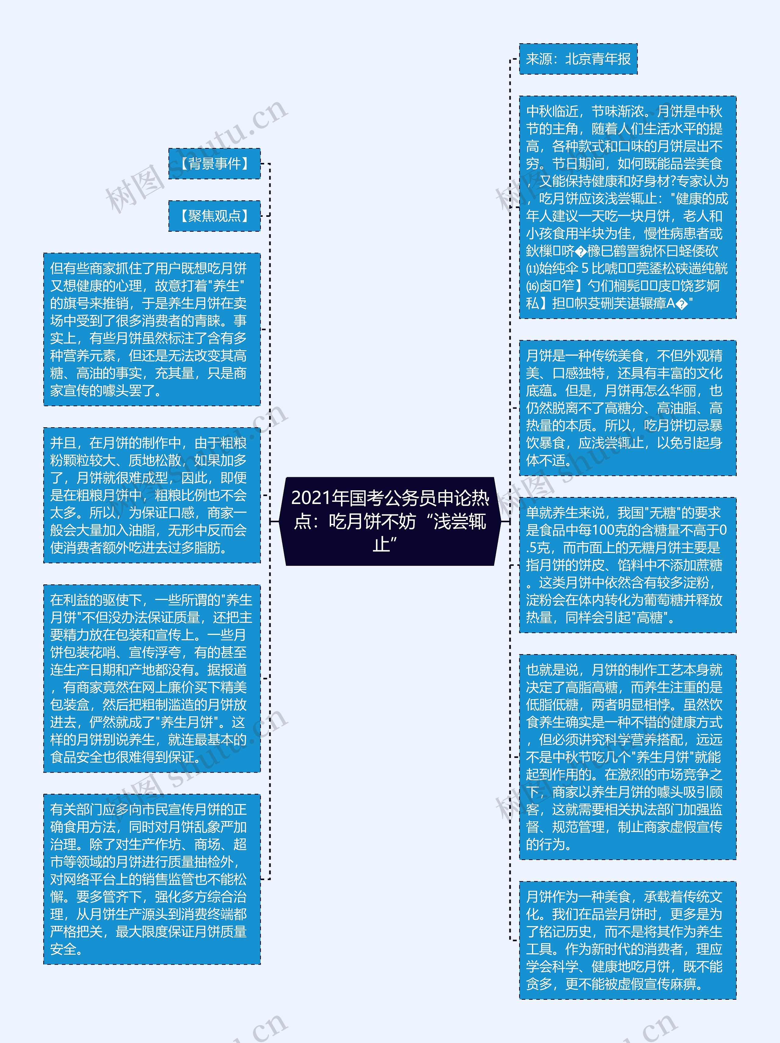 2021年国考公务员申论热点：吃月饼不妨“浅尝辄止”思维导图