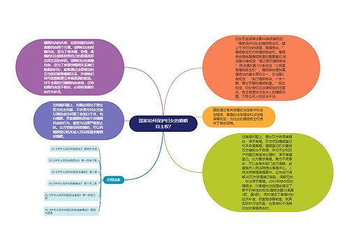 国家如何保护妇女的婚姻自主权?