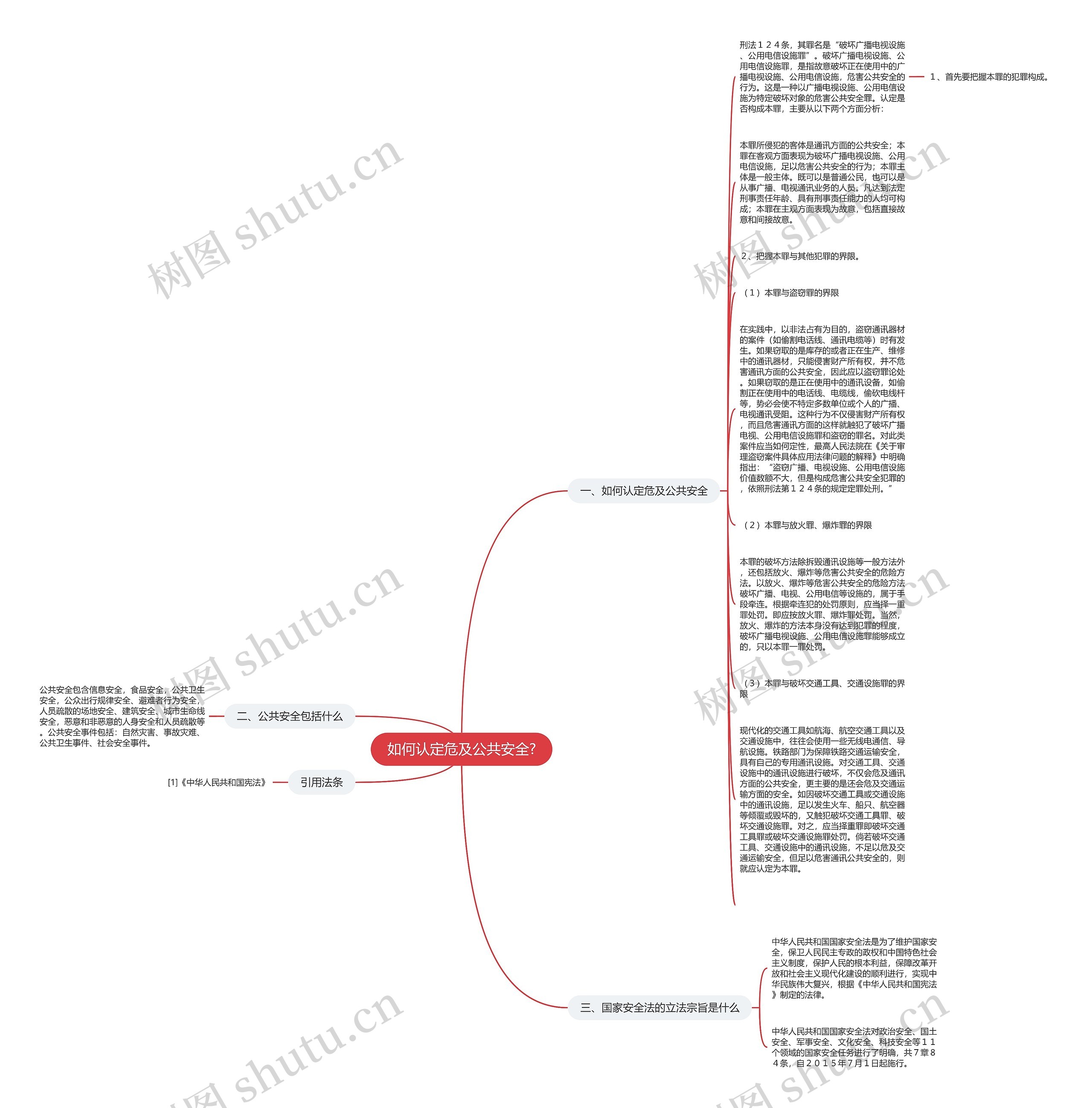 如何认定危及公共安全?思维导图