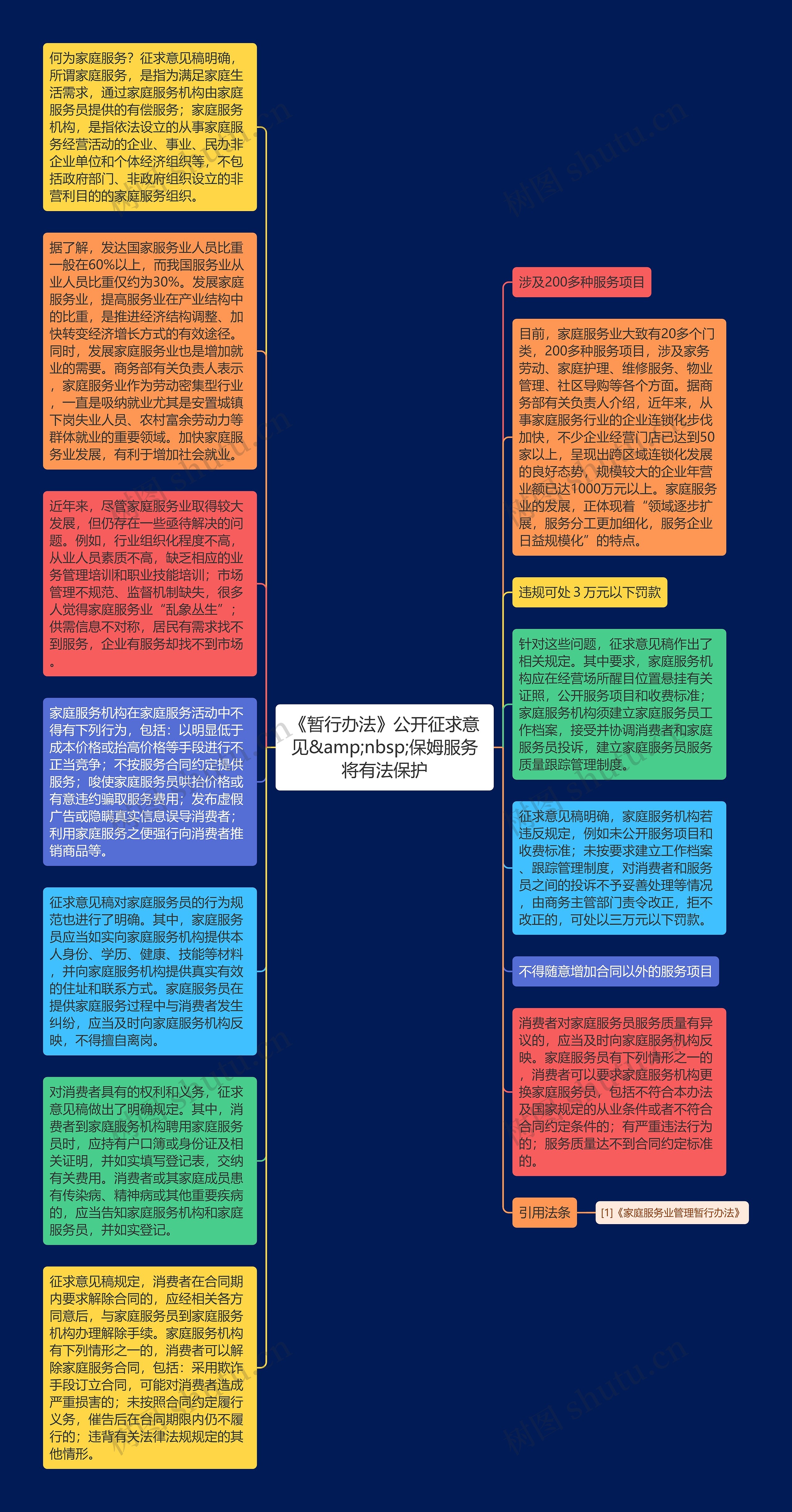 《暂行办法》公开征求意见&amp;nbsp;保姆服务将有法保护