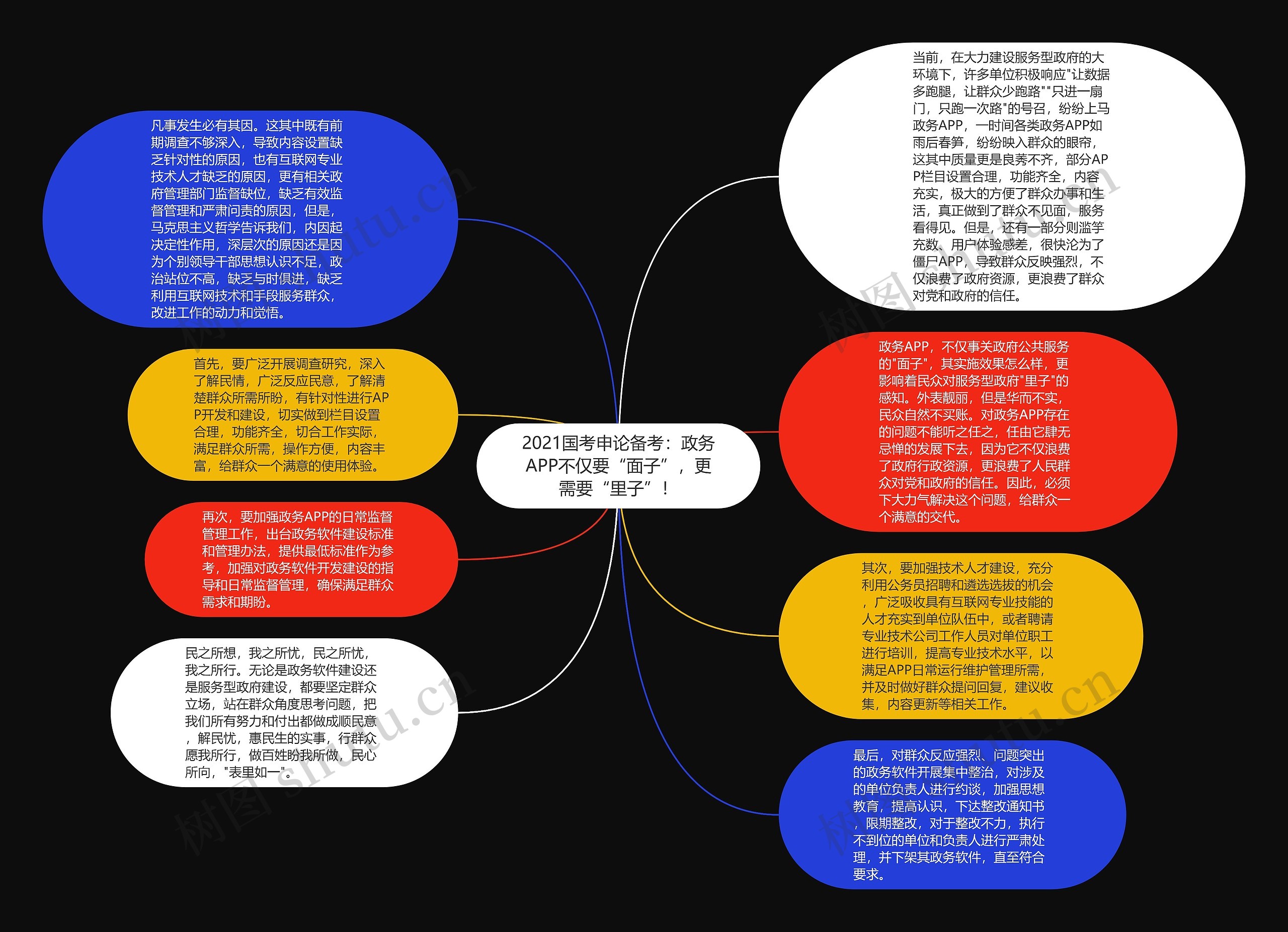 2021国考申论备考：政务APP不仅要“面子”，更需要“里子”！