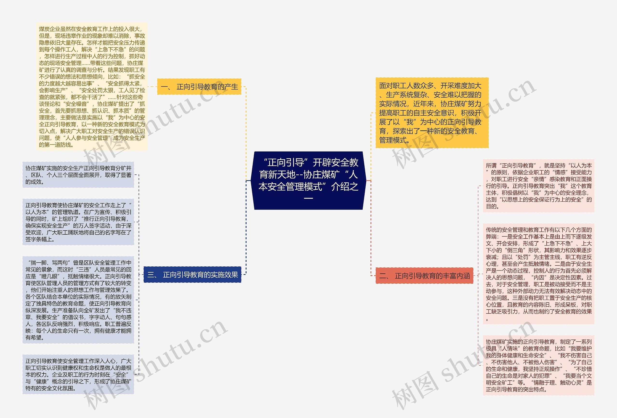 “正向引导”开辟安全教育新天地--协庄煤矿“人本安全管理模式”介绍之一