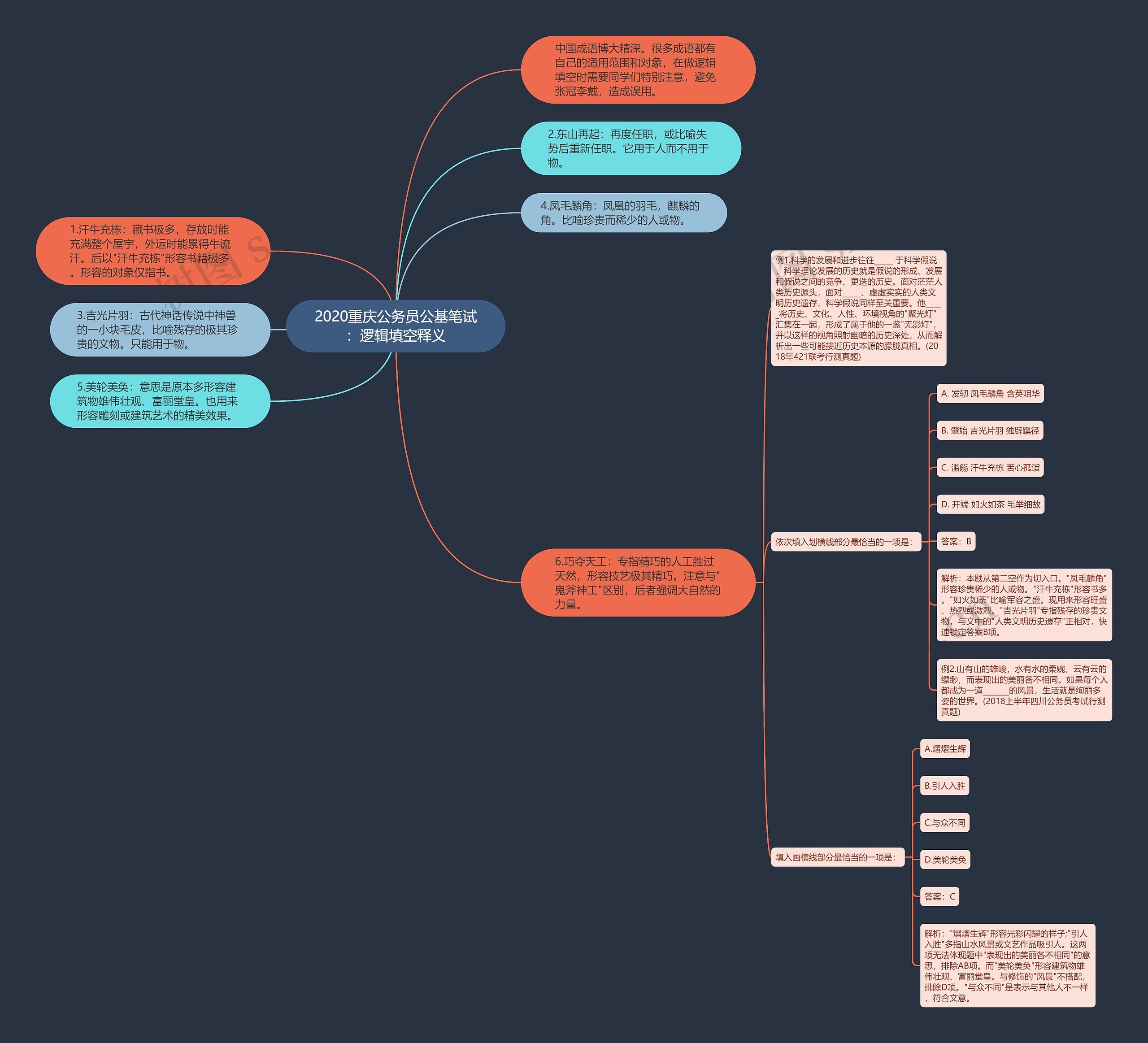 2020重庆公务员公基笔试：逻辑填空释义思维导图
