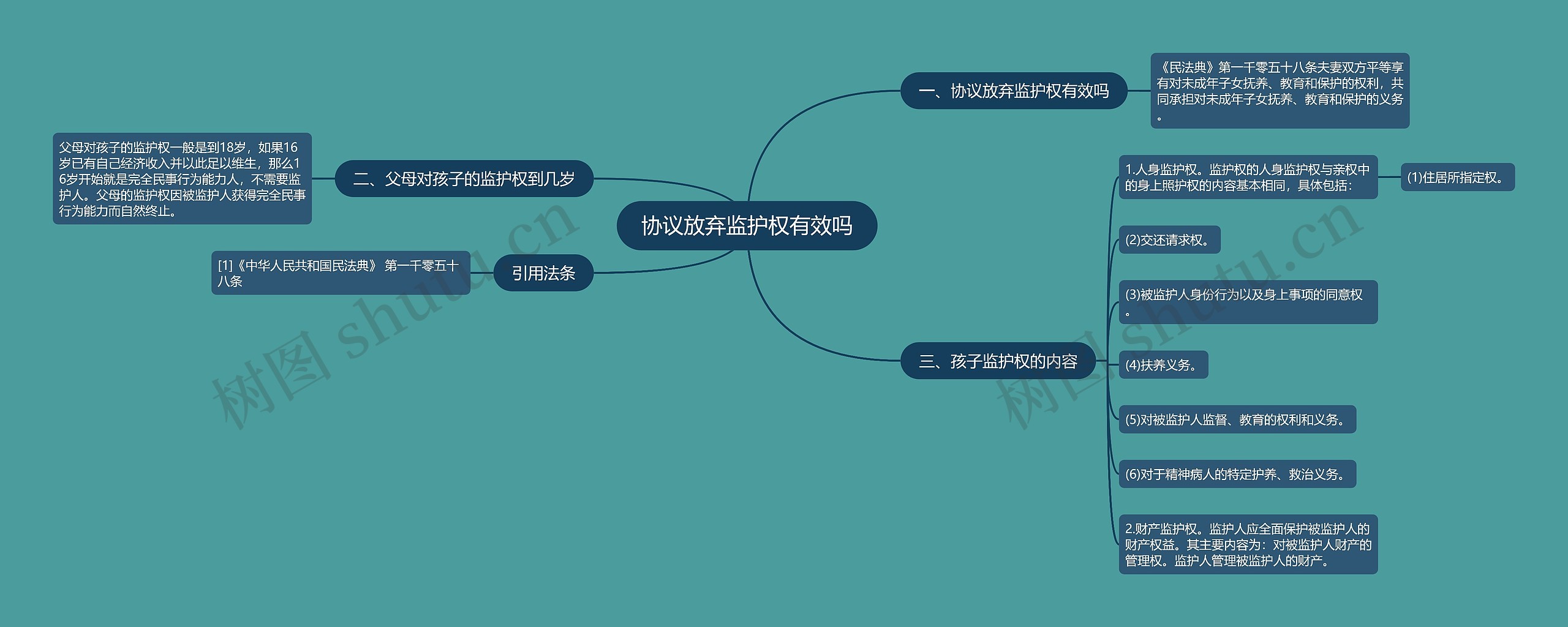 协议放弃监护权有效吗思维导图