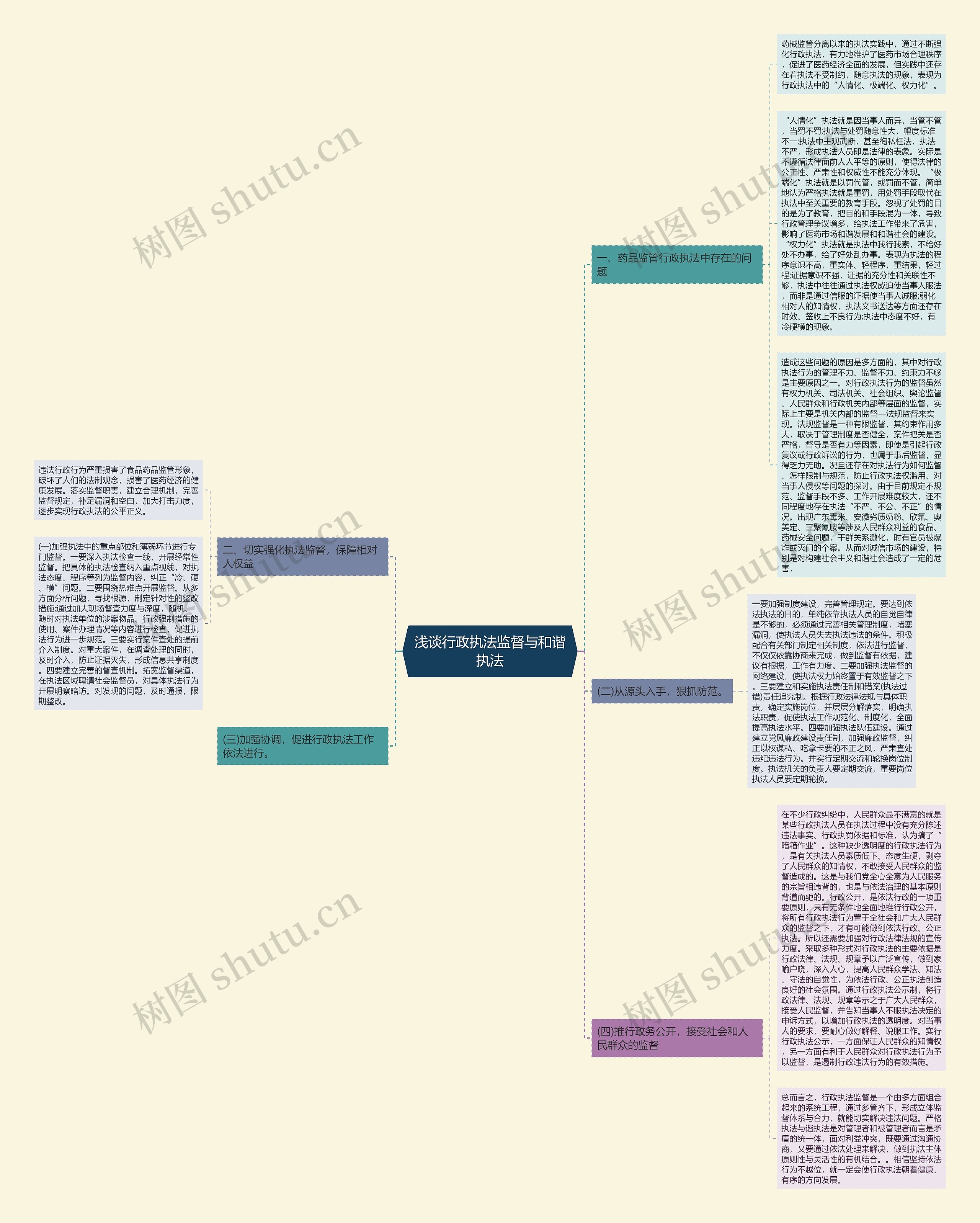浅谈行政执法监督与和谐执法思维导图