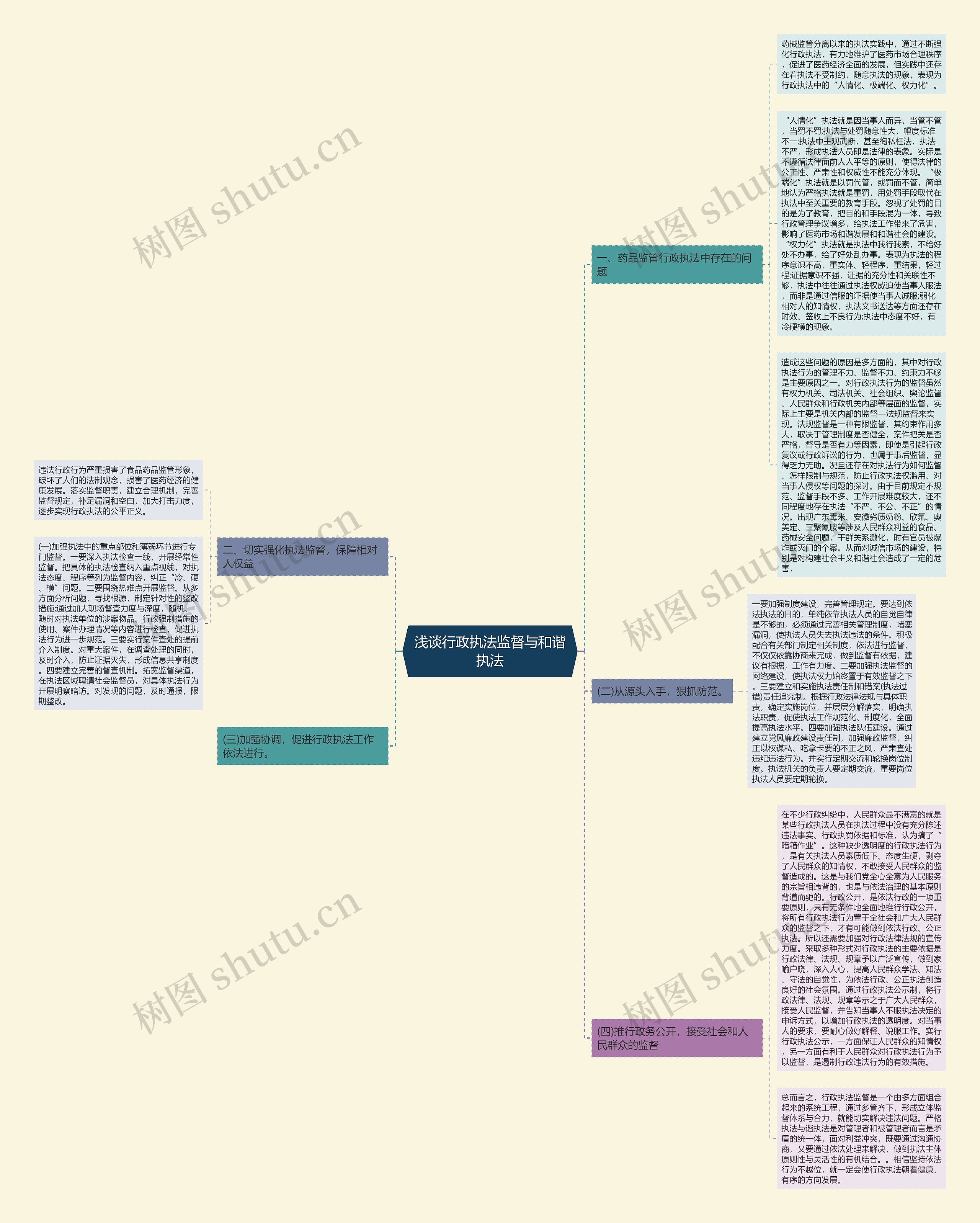浅谈行政执法监督与和谐执法 浅谈行政执法监督与和谐执法