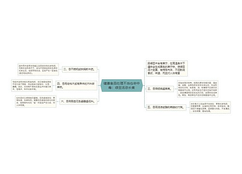 健康食品处理不当也会中毒：绿豆汤忌长煮