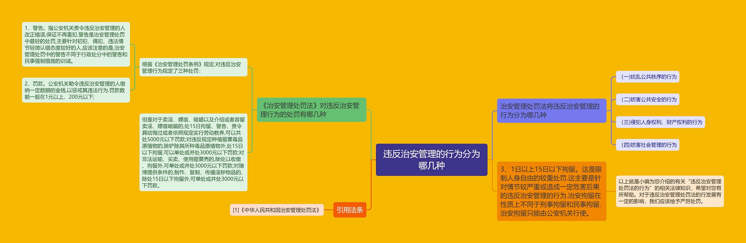 违反治安管理的行为分为哪几种 违反治安管理的行为分为哪几种