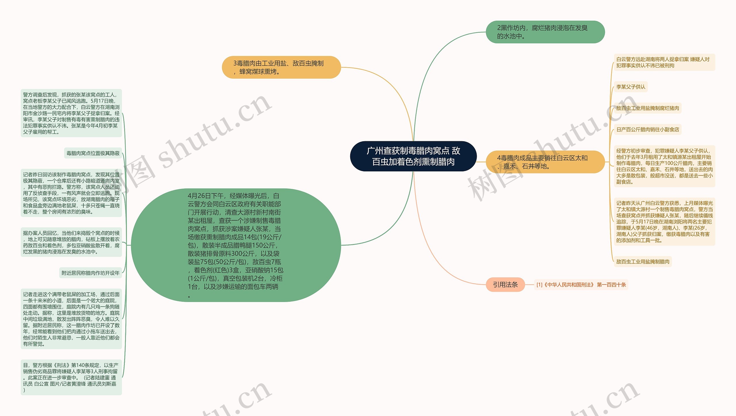 广州查获制毒腊肉窝点 敌百虫加着色剂熏制腊肉思维导图