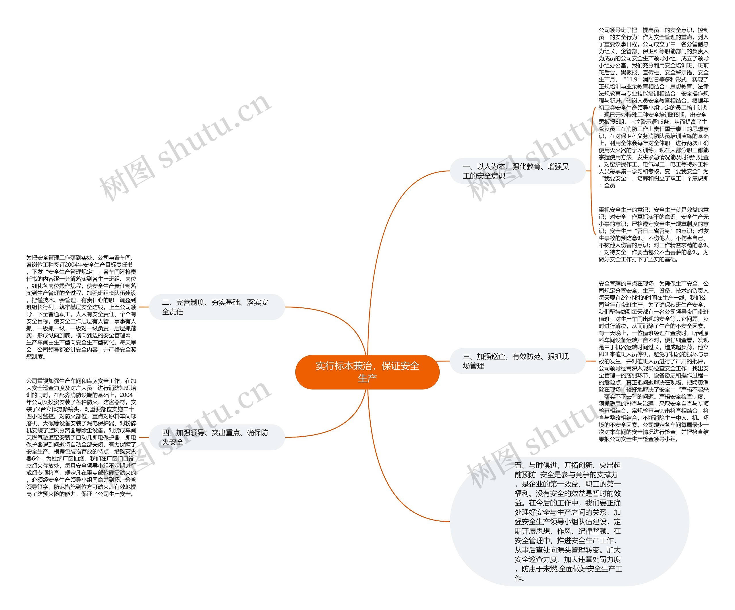 实行标本兼治，保证安全生产思维导图