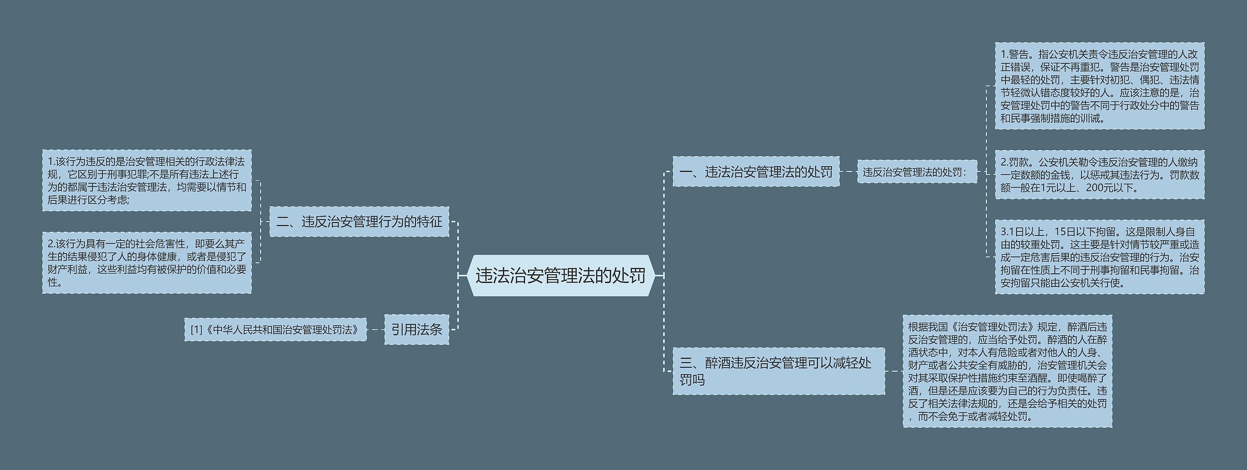 违法治安管理法的处罚