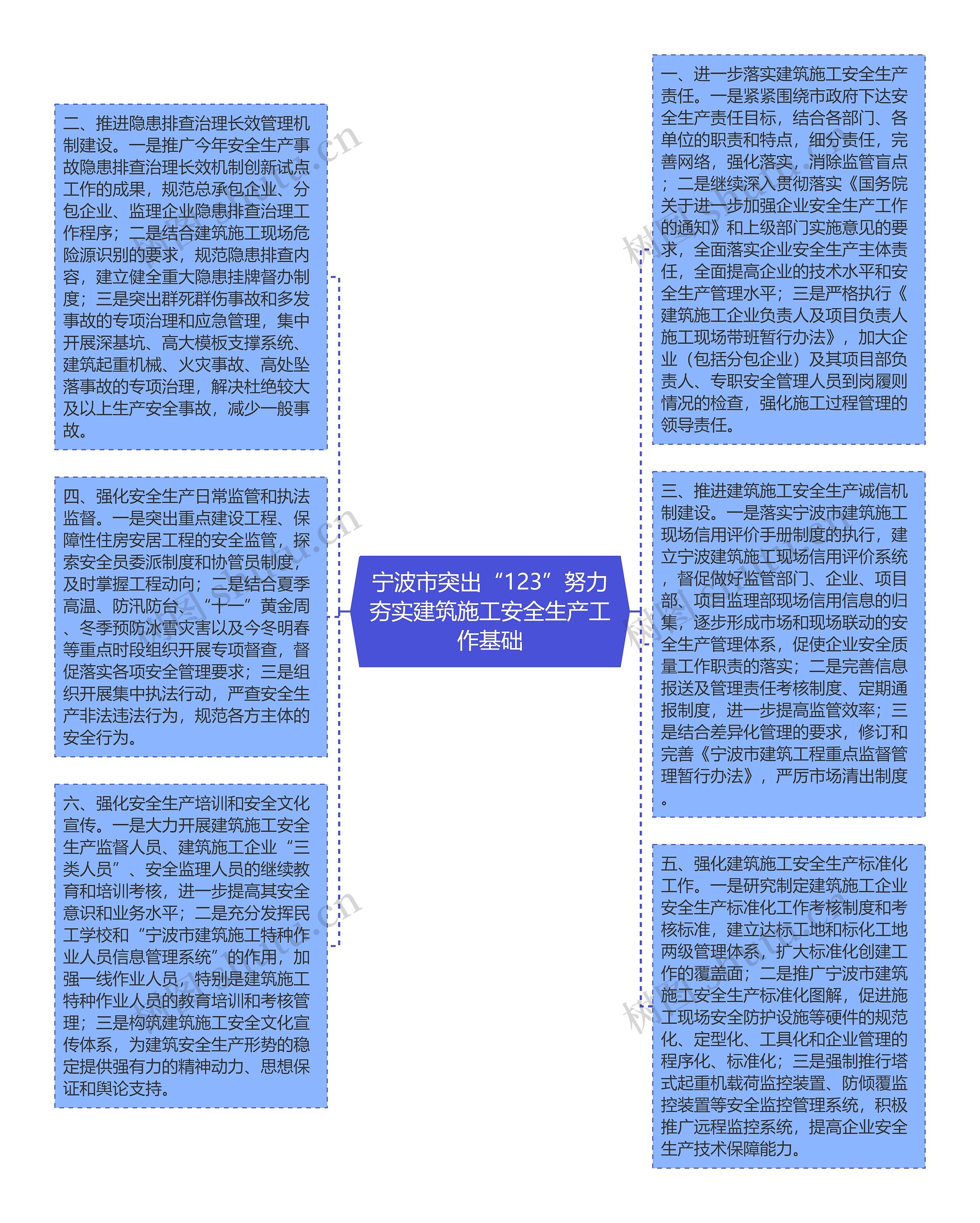 宁波市突出“123”努力夯实建筑施工安全生产工作基础