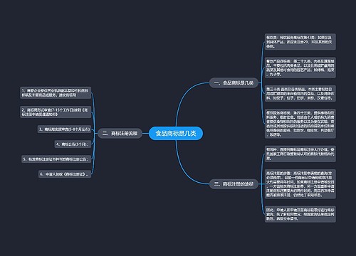 食品商标是几类