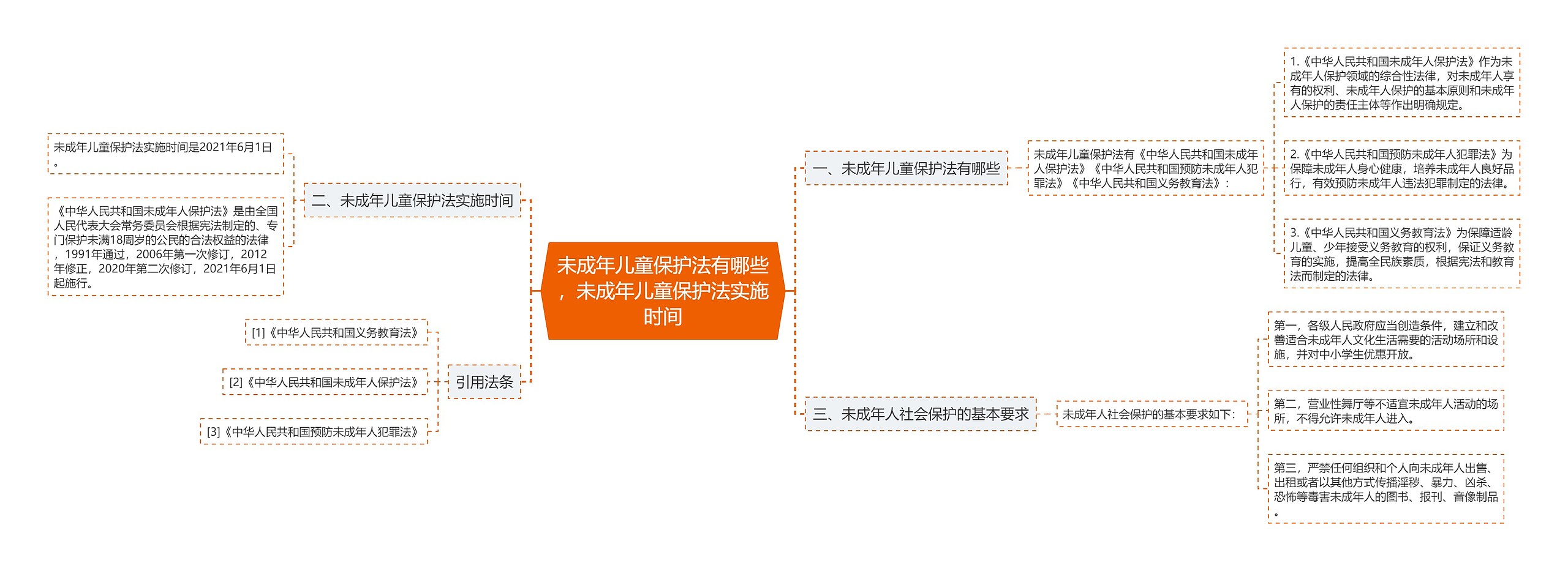 未成年儿童保护法有哪些，未成年儿童保护法实施时间