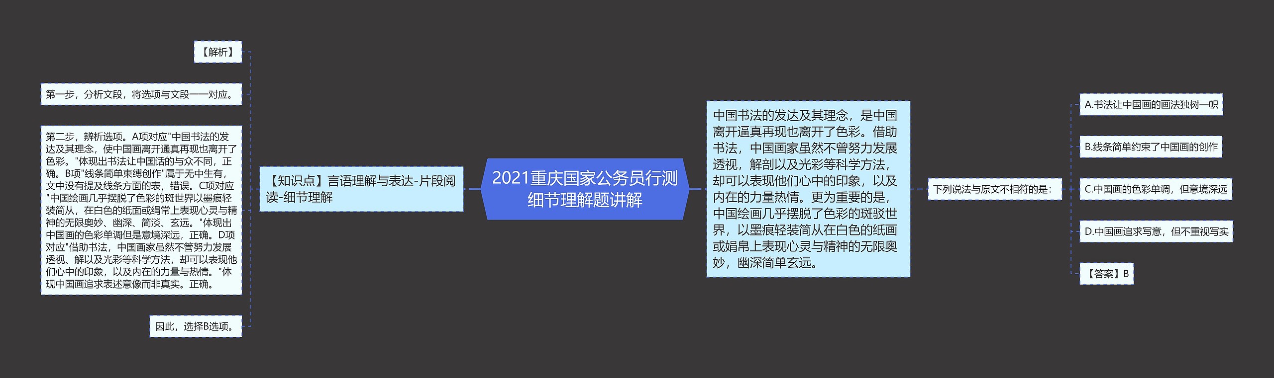 2021重庆国家公务员行测细节理解题讲解