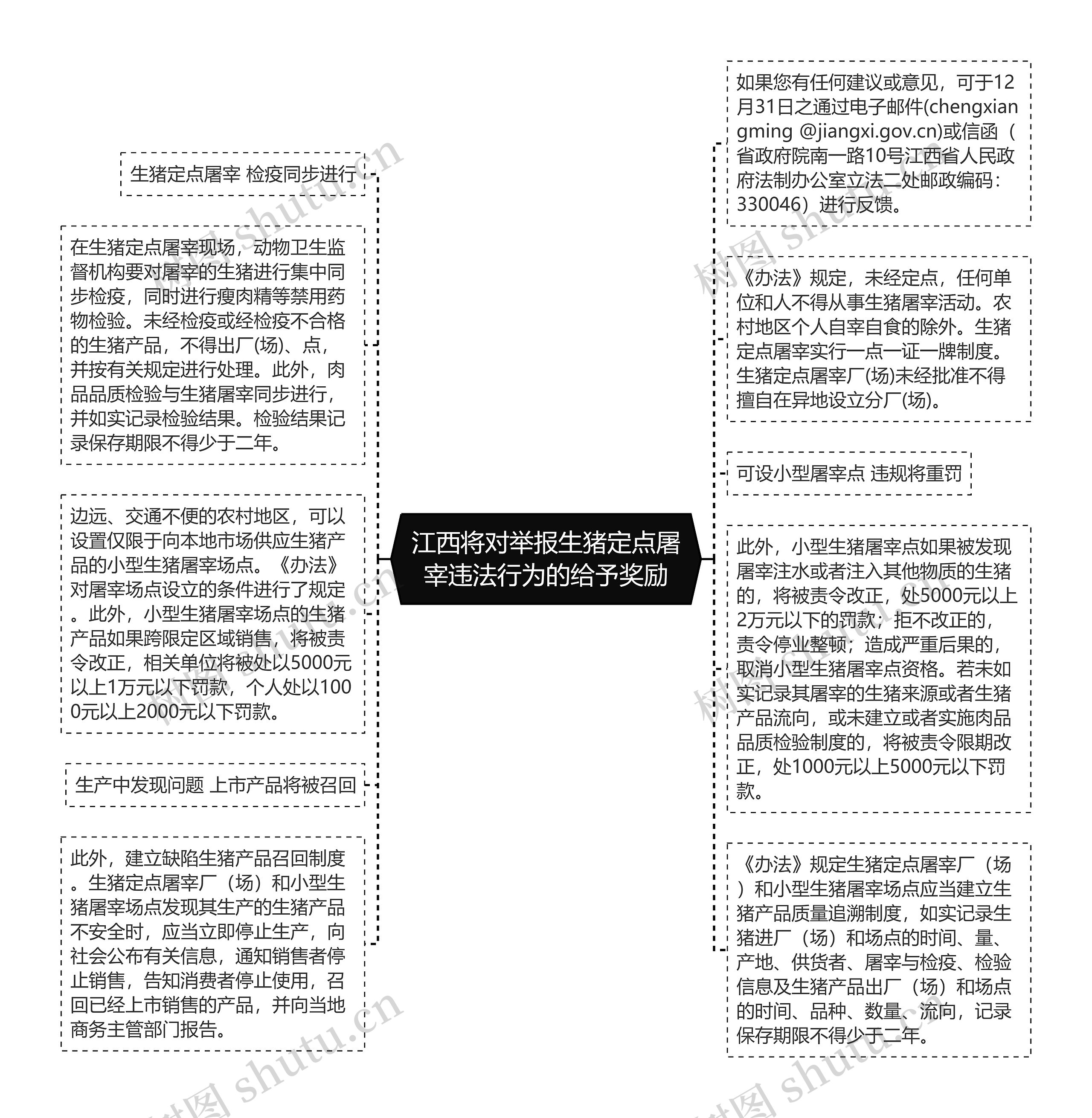 江西将对举报生猪定点屠宰违法行为的给予奖励