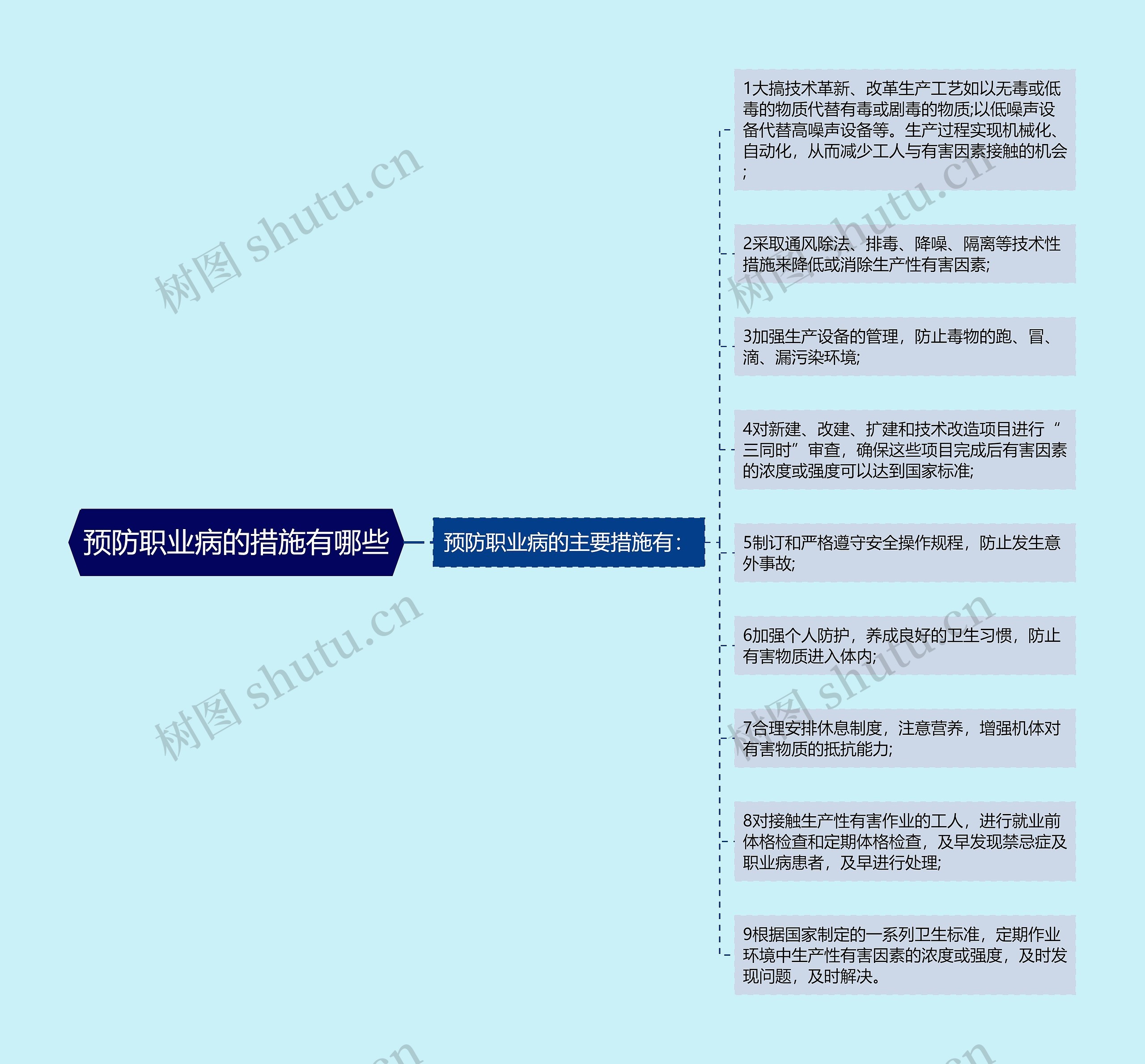 预防职业病的措施有哪些