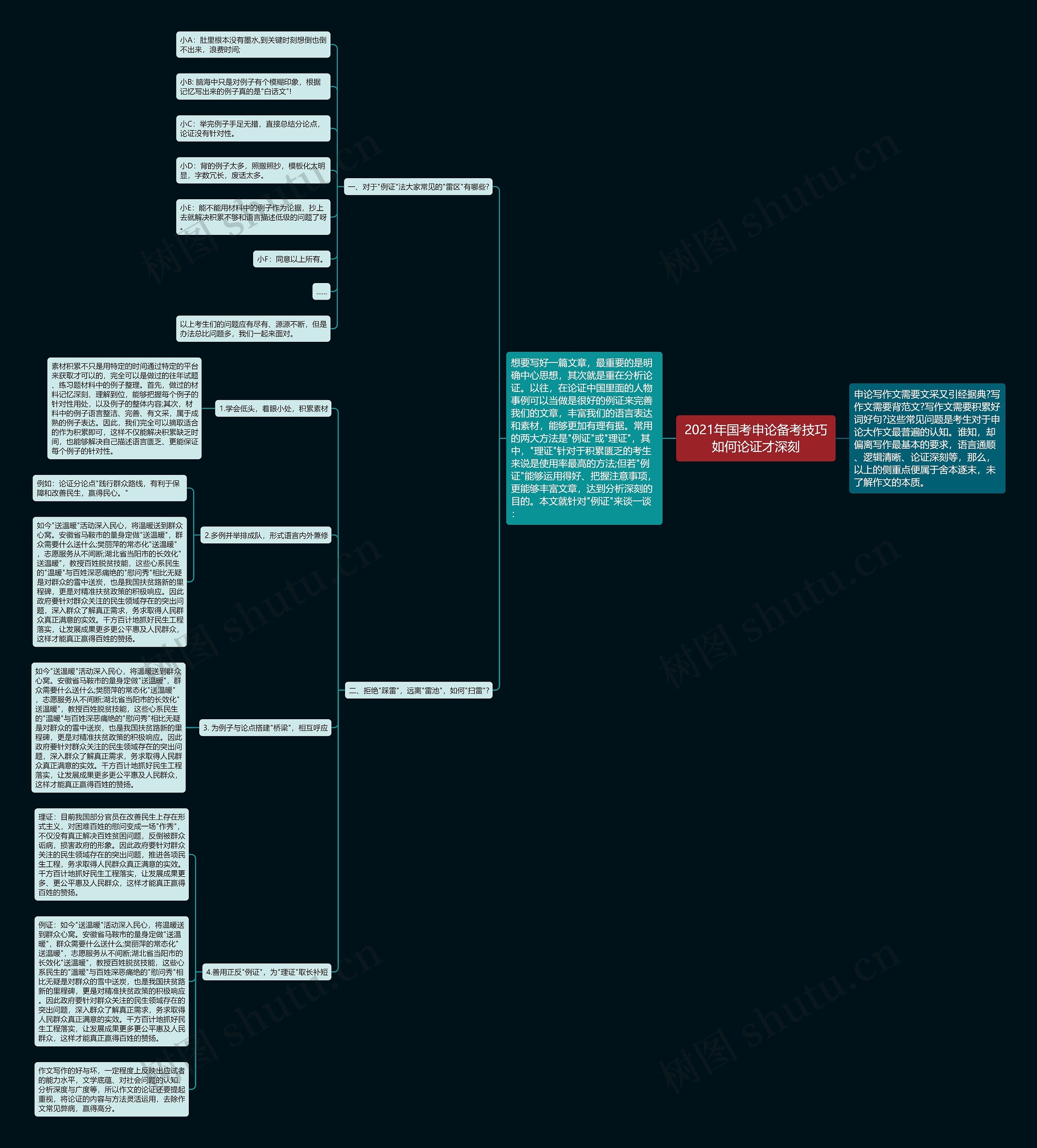 2021年国考申论备考技巧如何论证才深刻