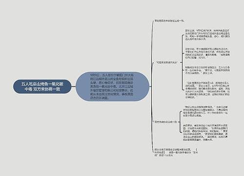 五人吃巫山烤鱼一氧化碳中毒 双方未协商一致