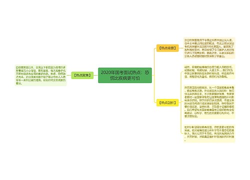 2020年国考面试热点：恐慌比疾病更可怕