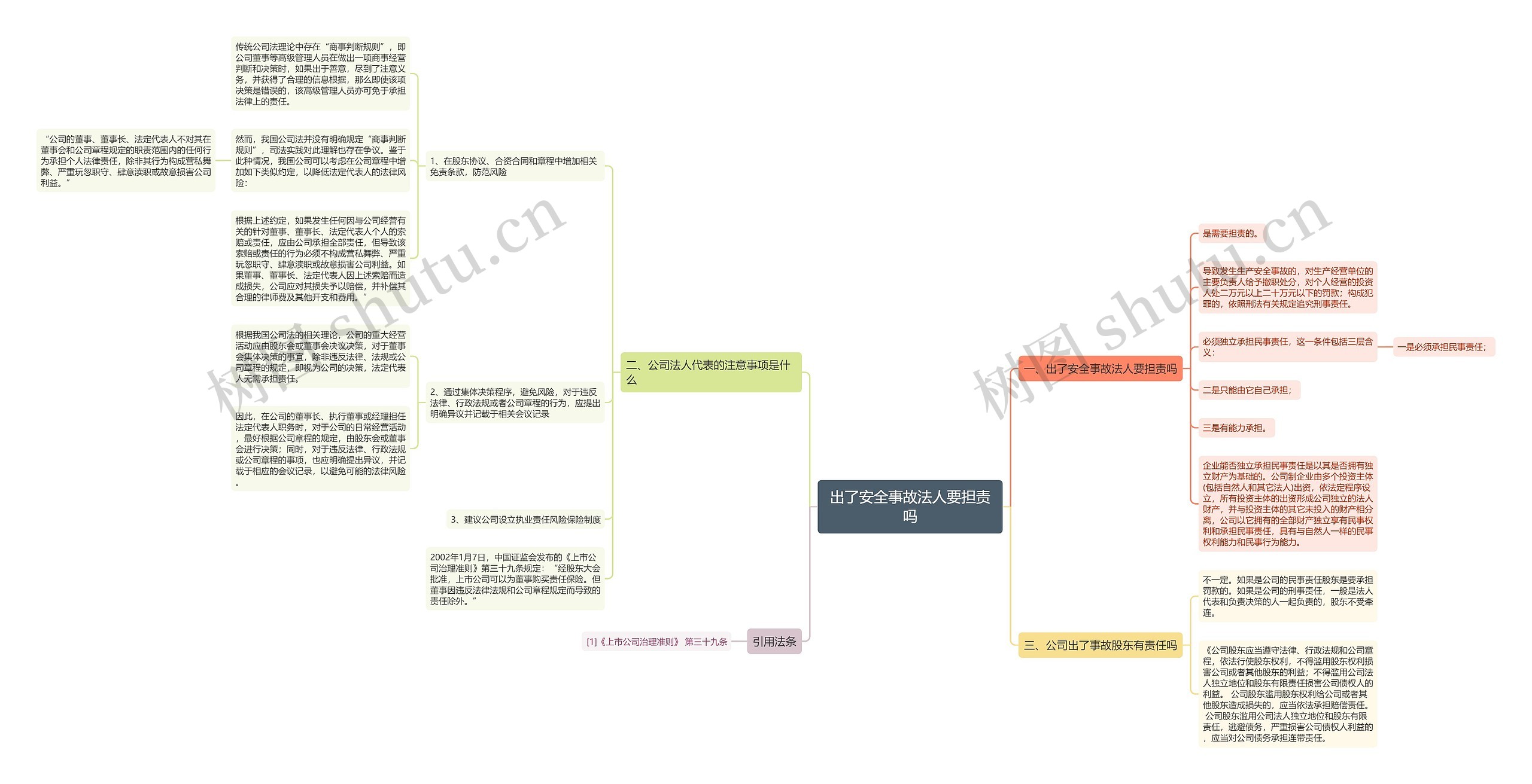 出了安全事故法人要担责吗思维导图