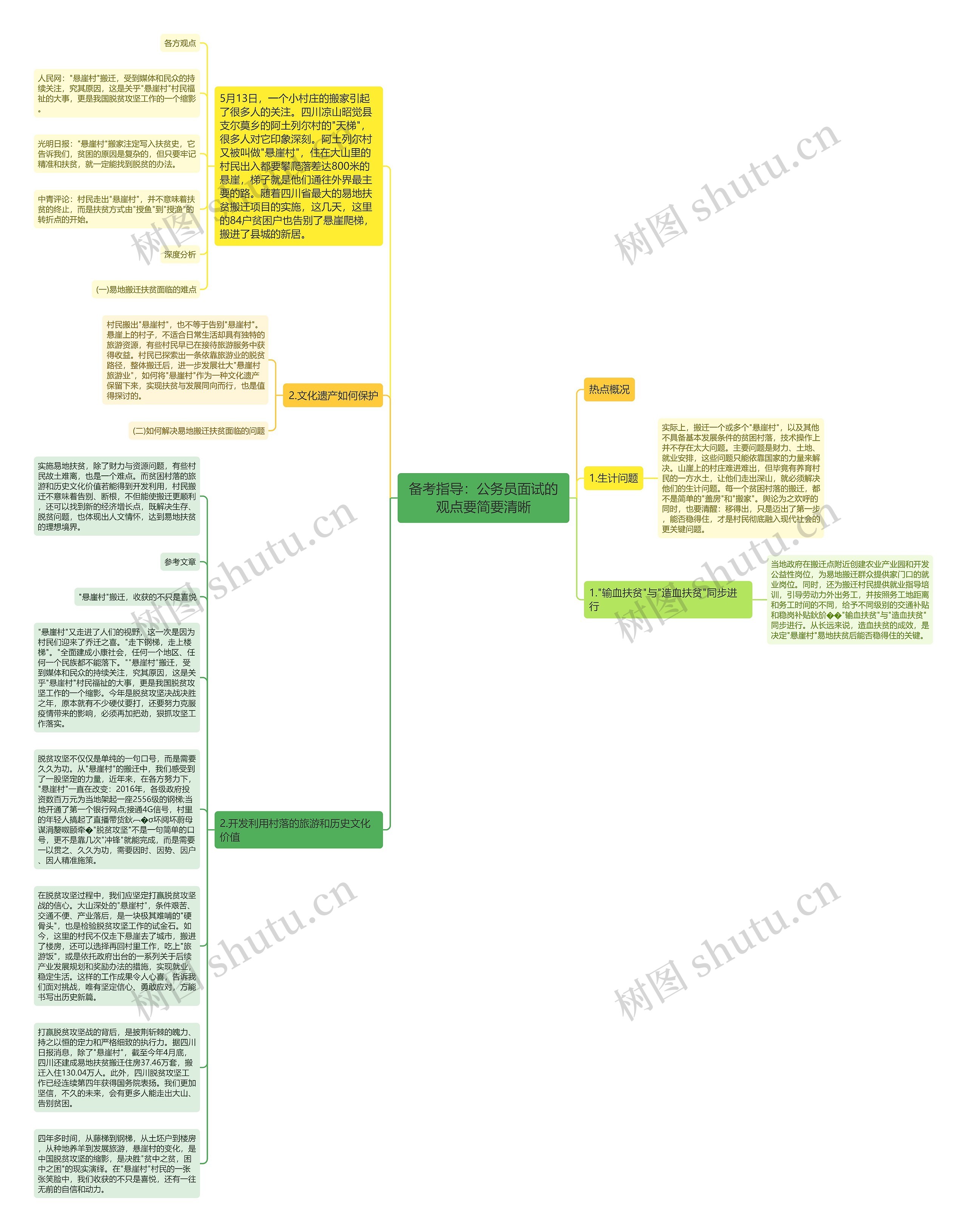 备考指导：公务员面试的观点要简要清晰思维导图