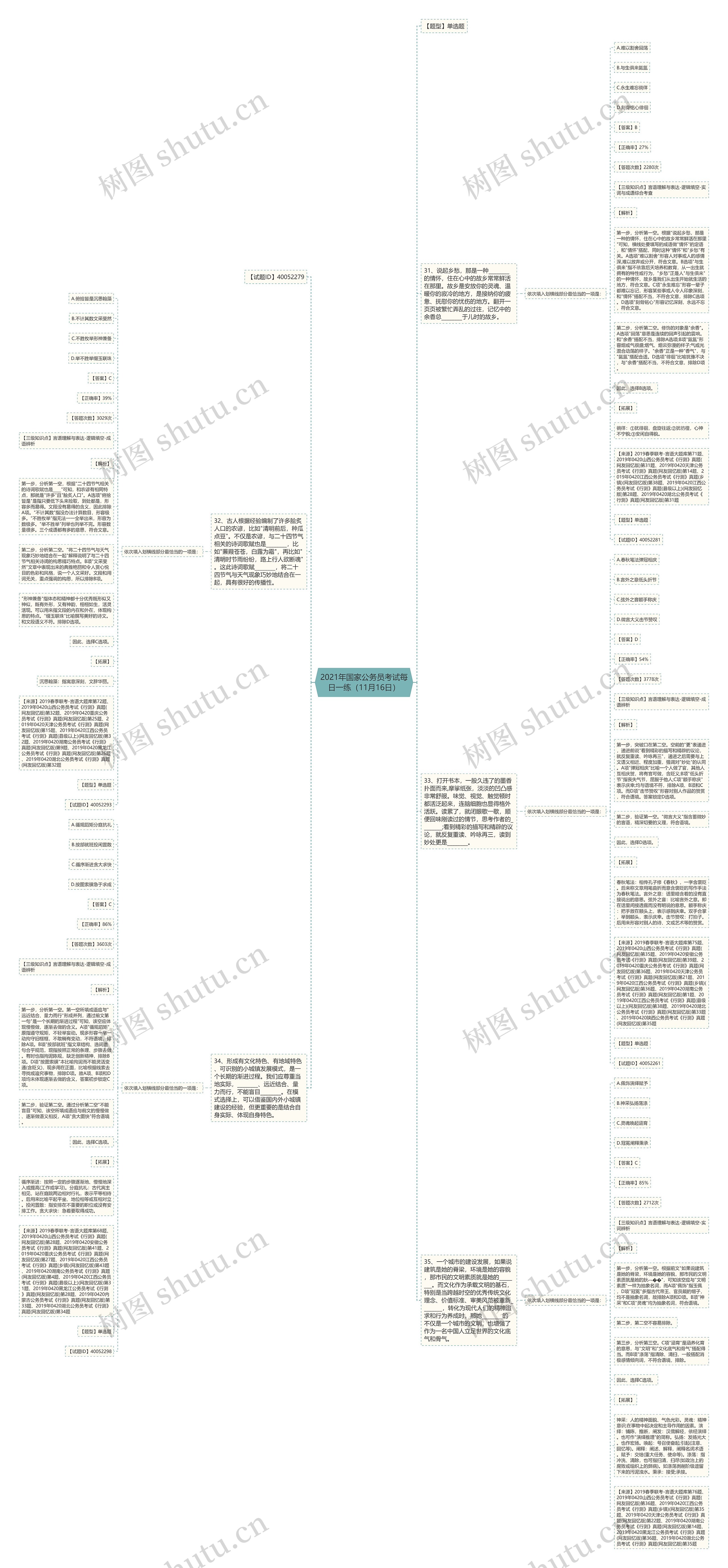 2021年国家公务员考试每日一练（11月16日）思维导图