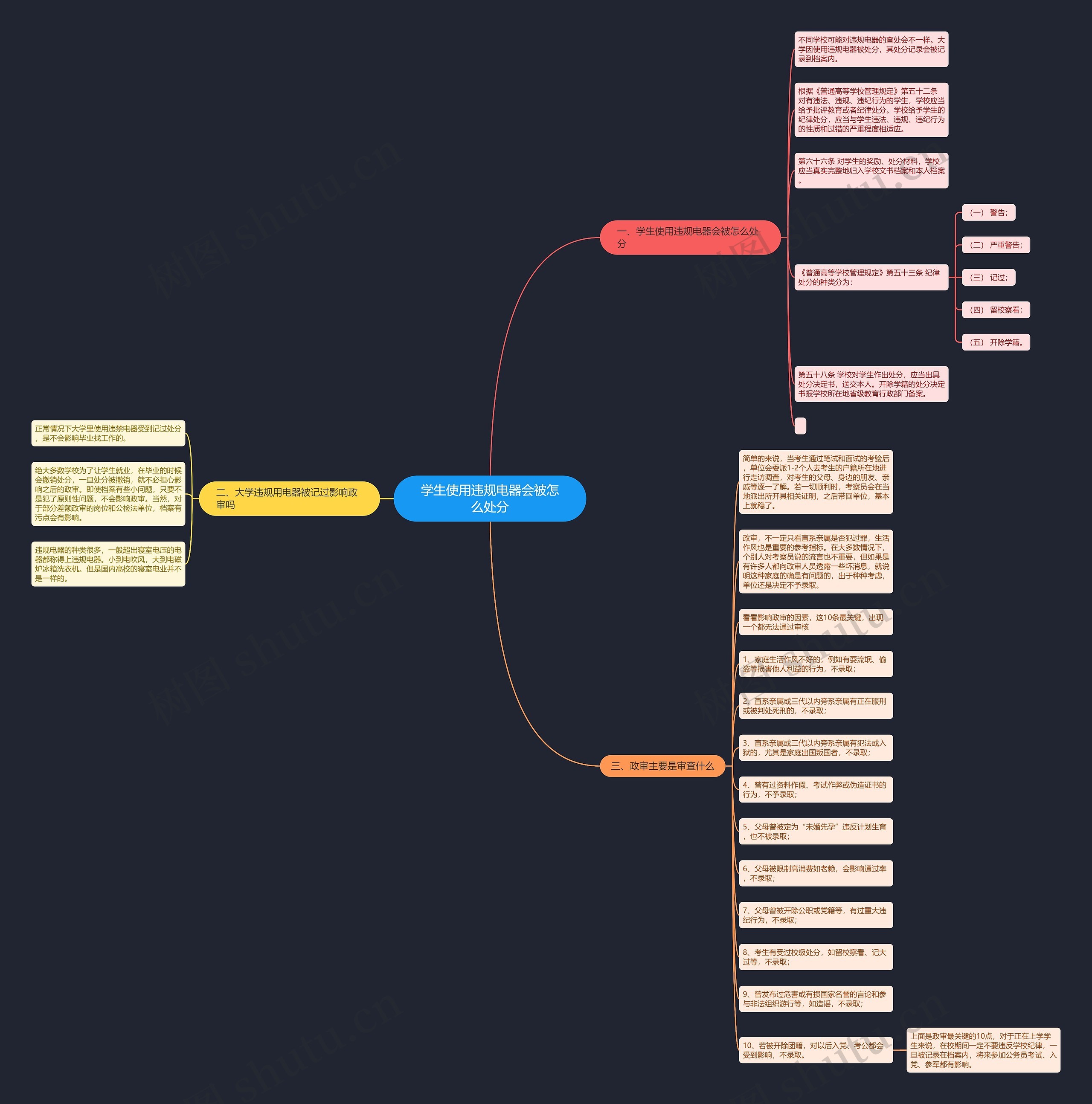 学生使用违规电器会被怎么处分思维导图