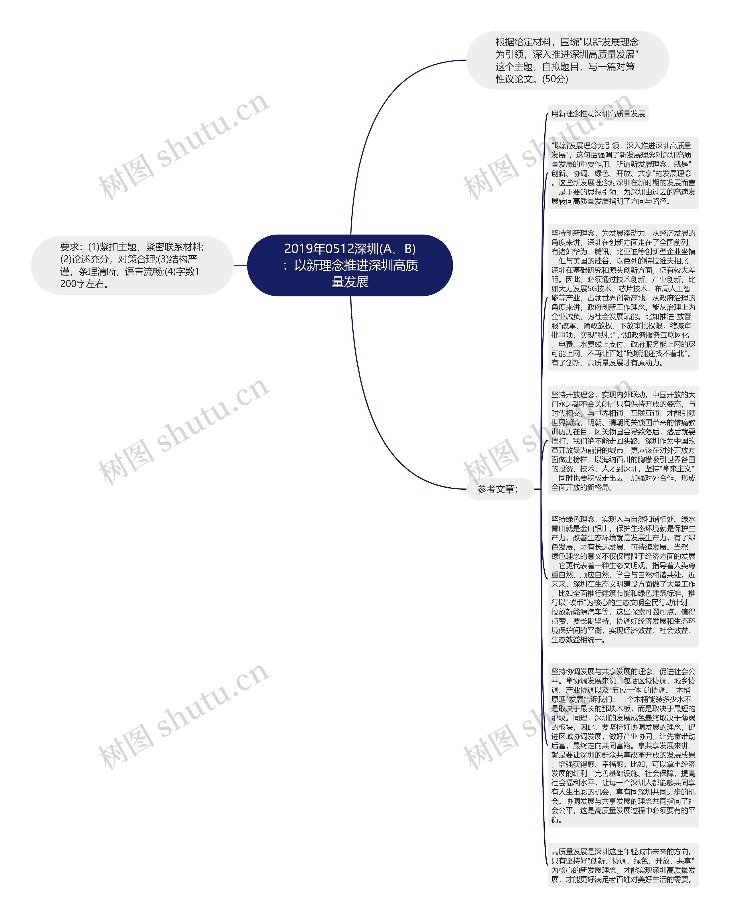 2019年0512深圳(A、B)：以新理念推进深圳高质量发展