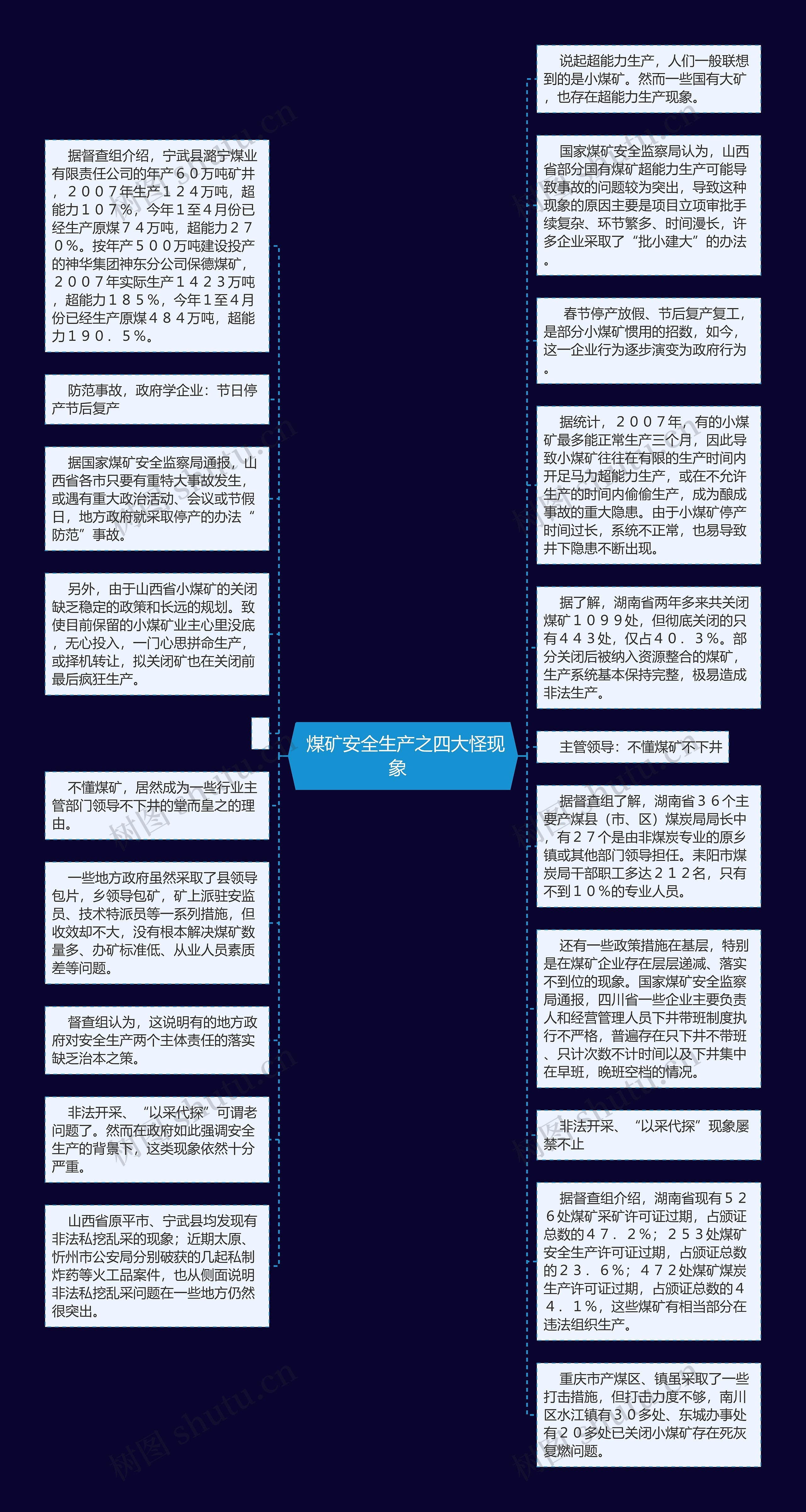  煤矿安全生产之四大怪现象  思维导图