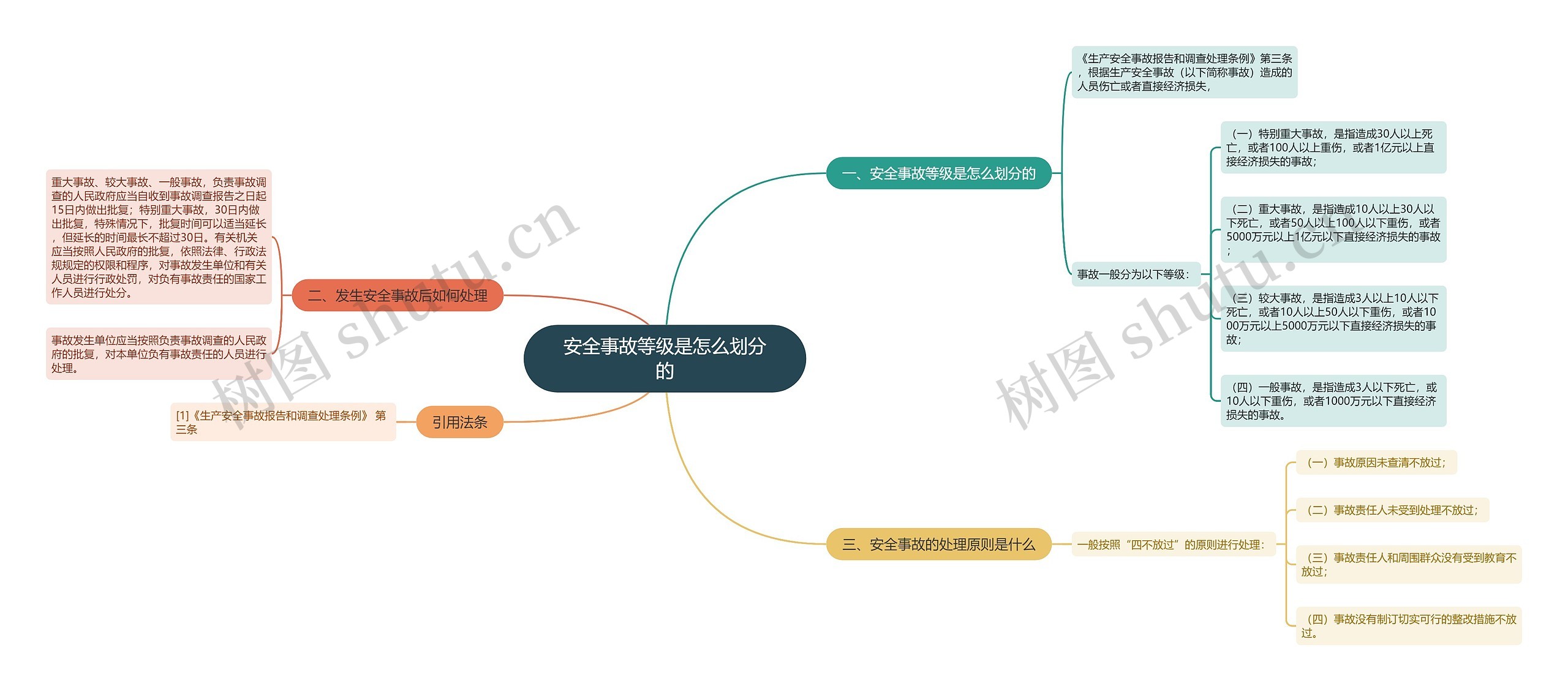 安全事故等级是怎么划分的