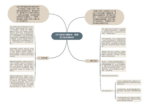 2021国考行测备考：假想防卫的法律知识