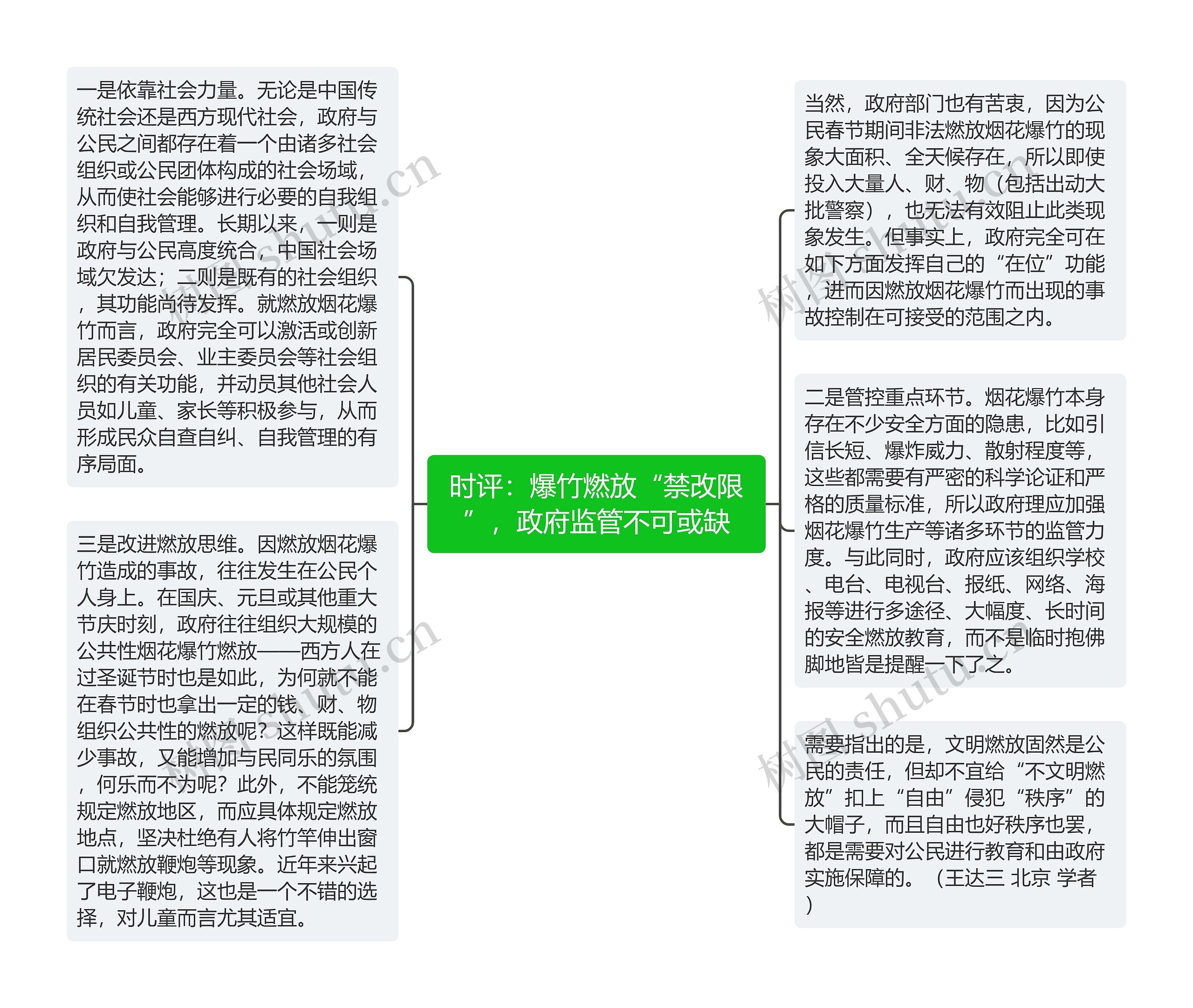 时评：爆竹燃放“禁改限”，政府监管不可或缺