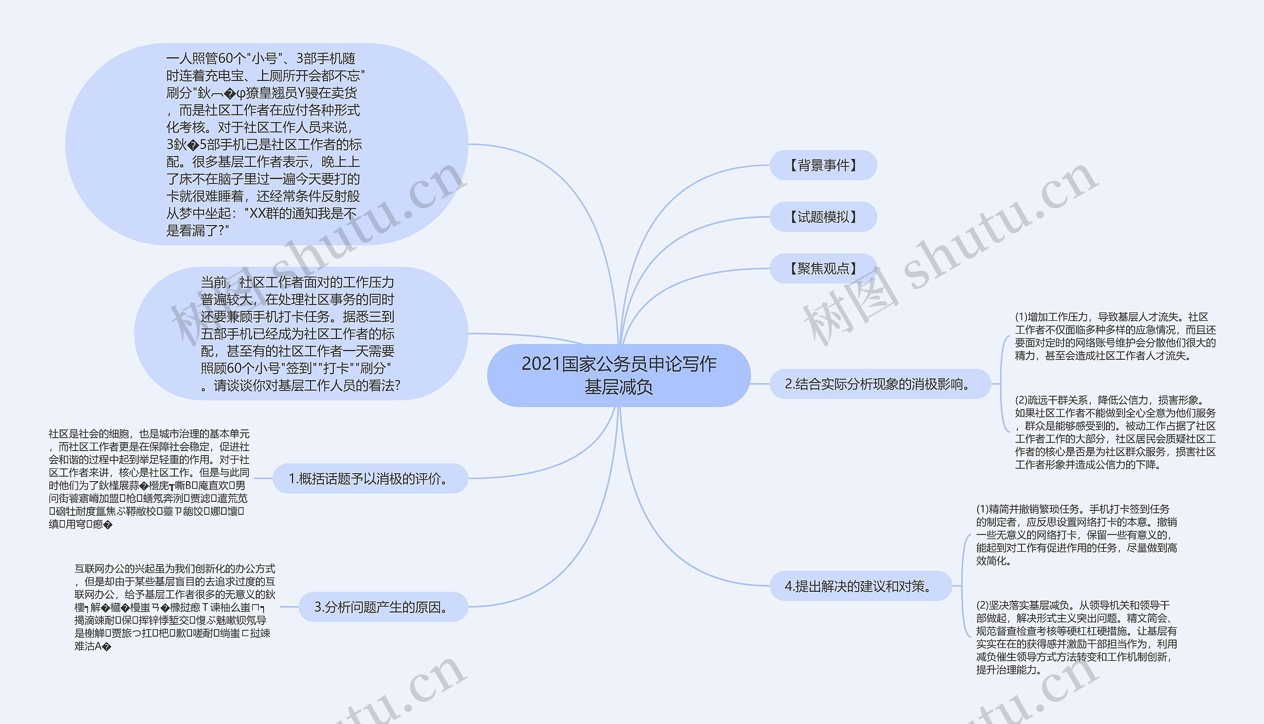 2021国家公务员申论写作基层减负