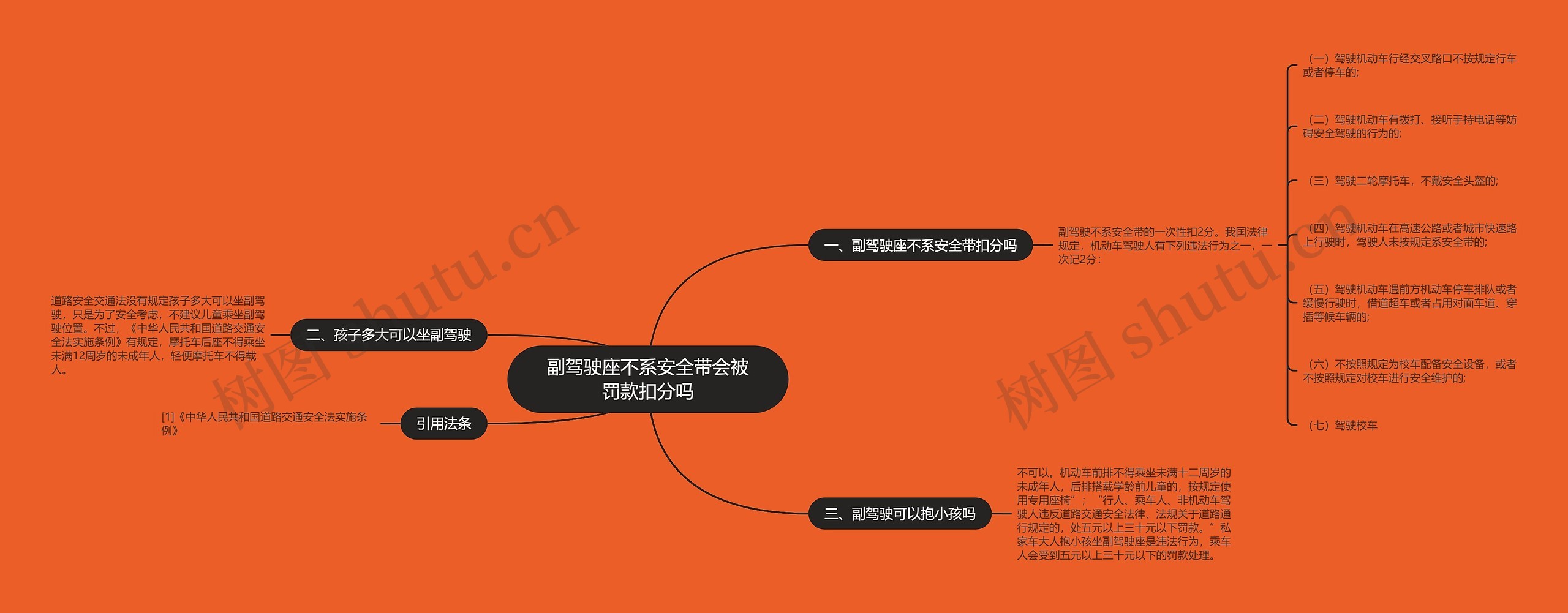 副驾驶座不系安全带会被罚款扣分吗