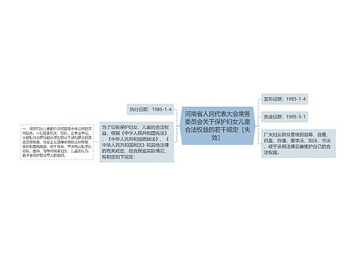 河南省人民代表大会常务委员会关于保护妇女儿童合法权益的若干规定［失效］