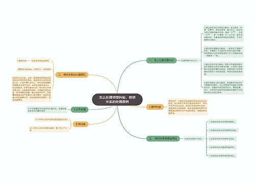 怎么处理邻里纠纷，相邻关系的处理原则