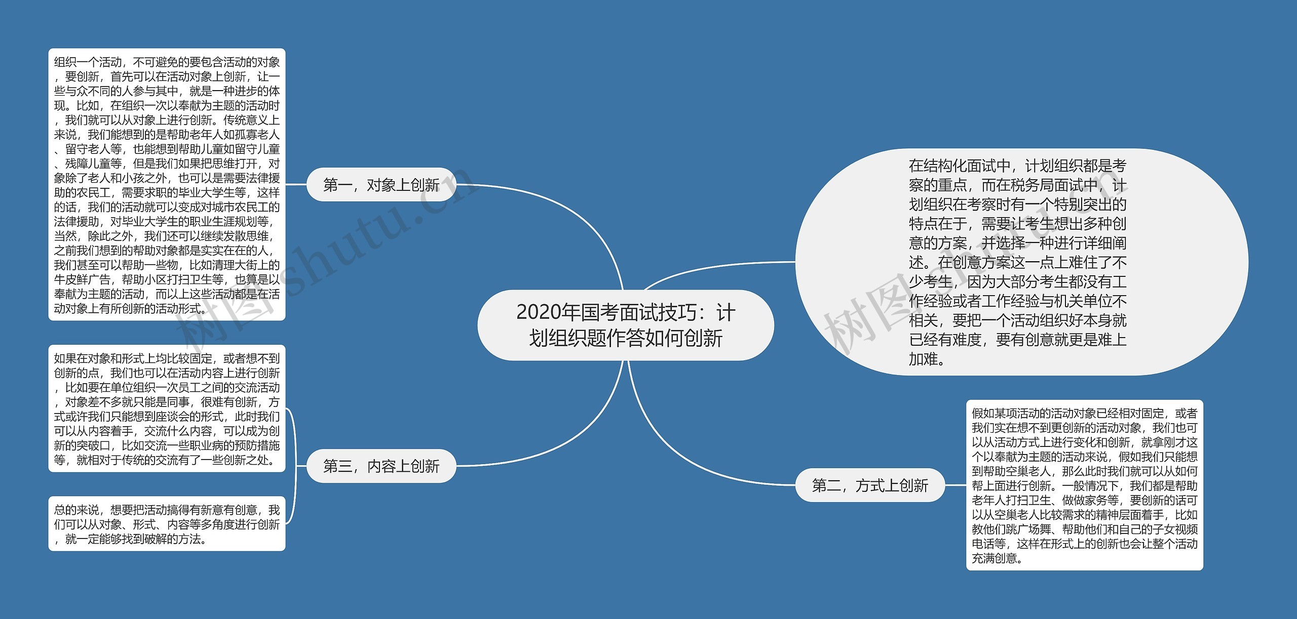 2020年国考面试技巧：计划组织题作答如何创新