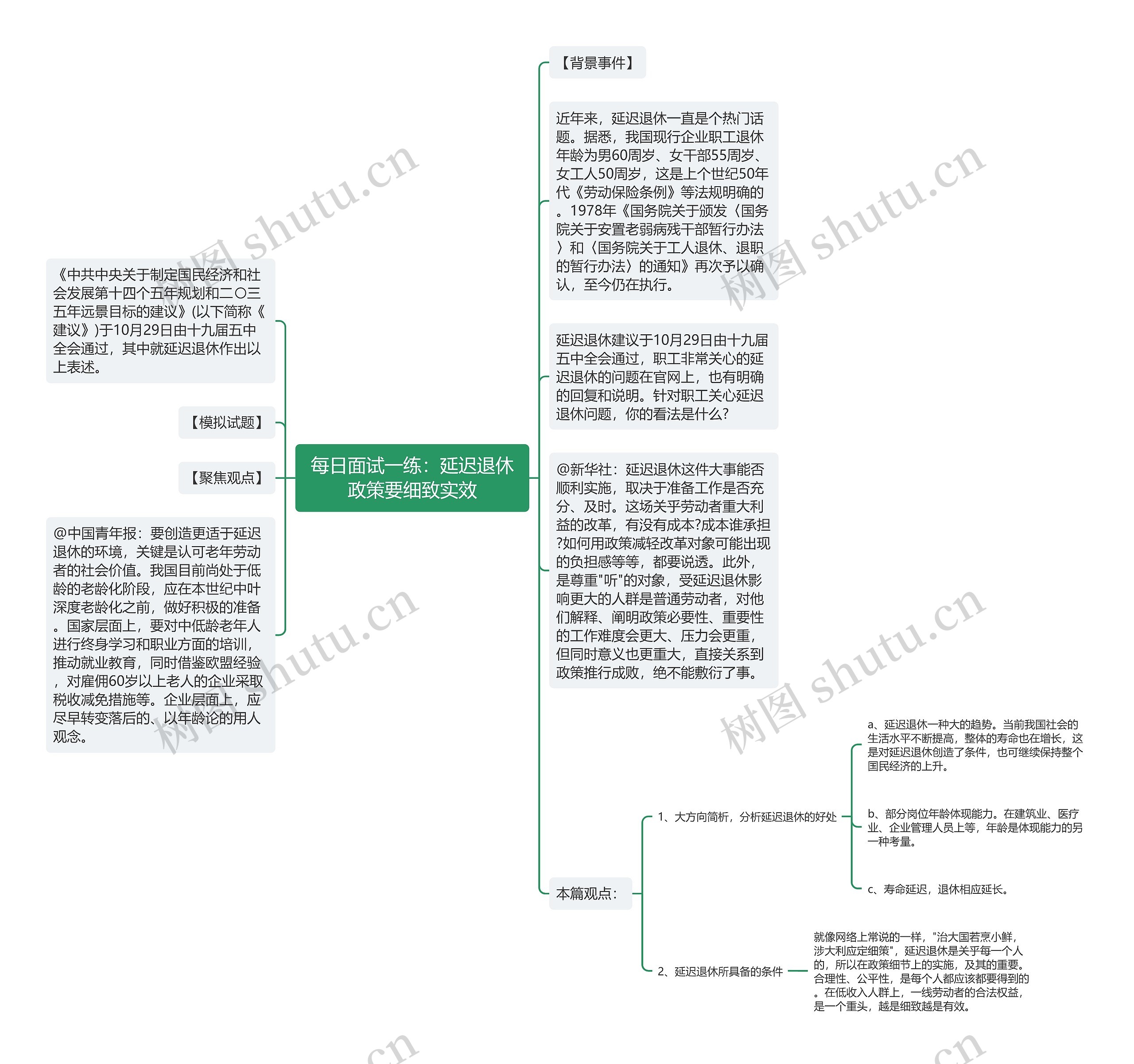 每日面试一练：延迟退休政策要细致实效