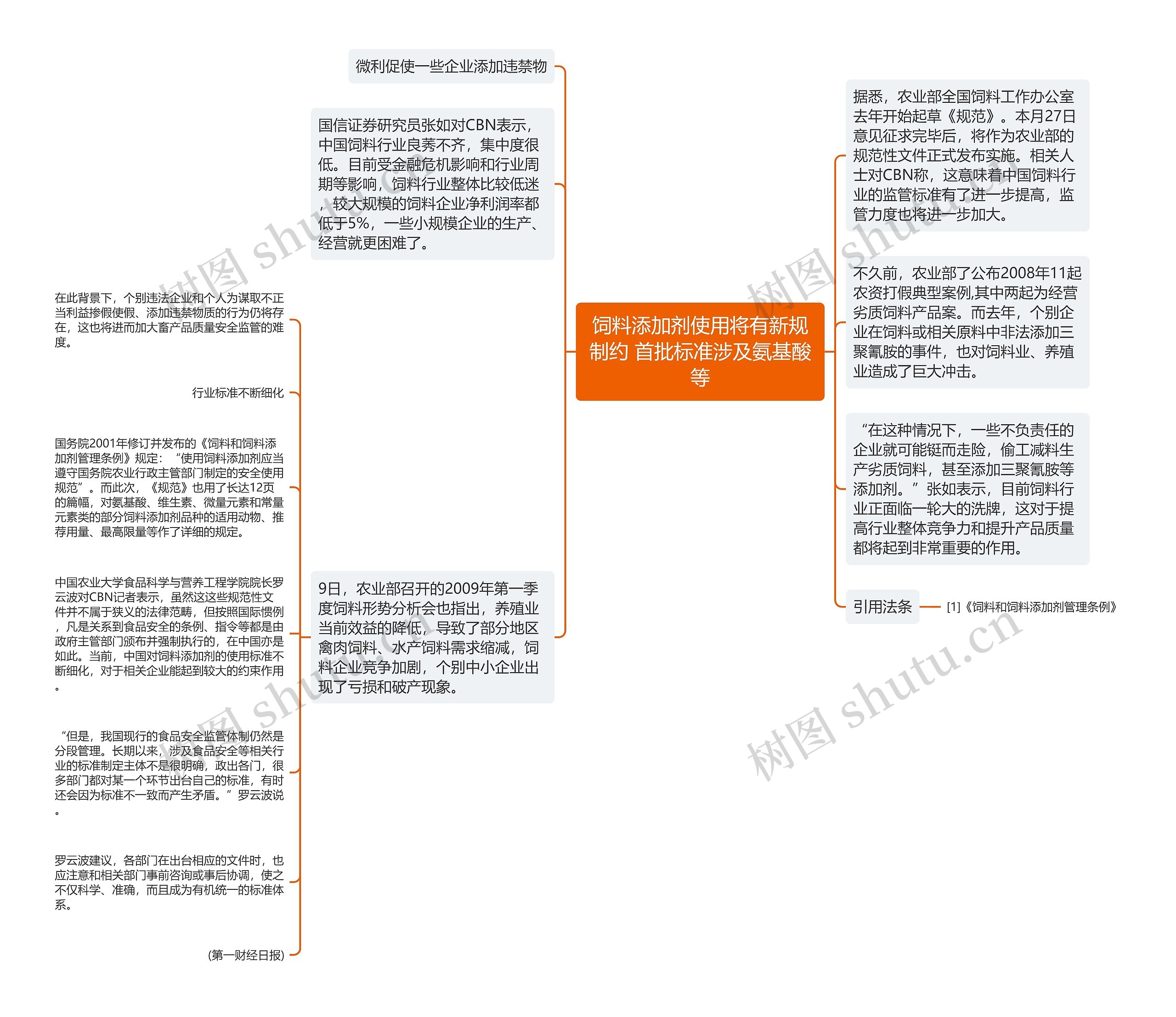 饲料添加剂使用将有新规制约 首批标准涉及氨基酸等