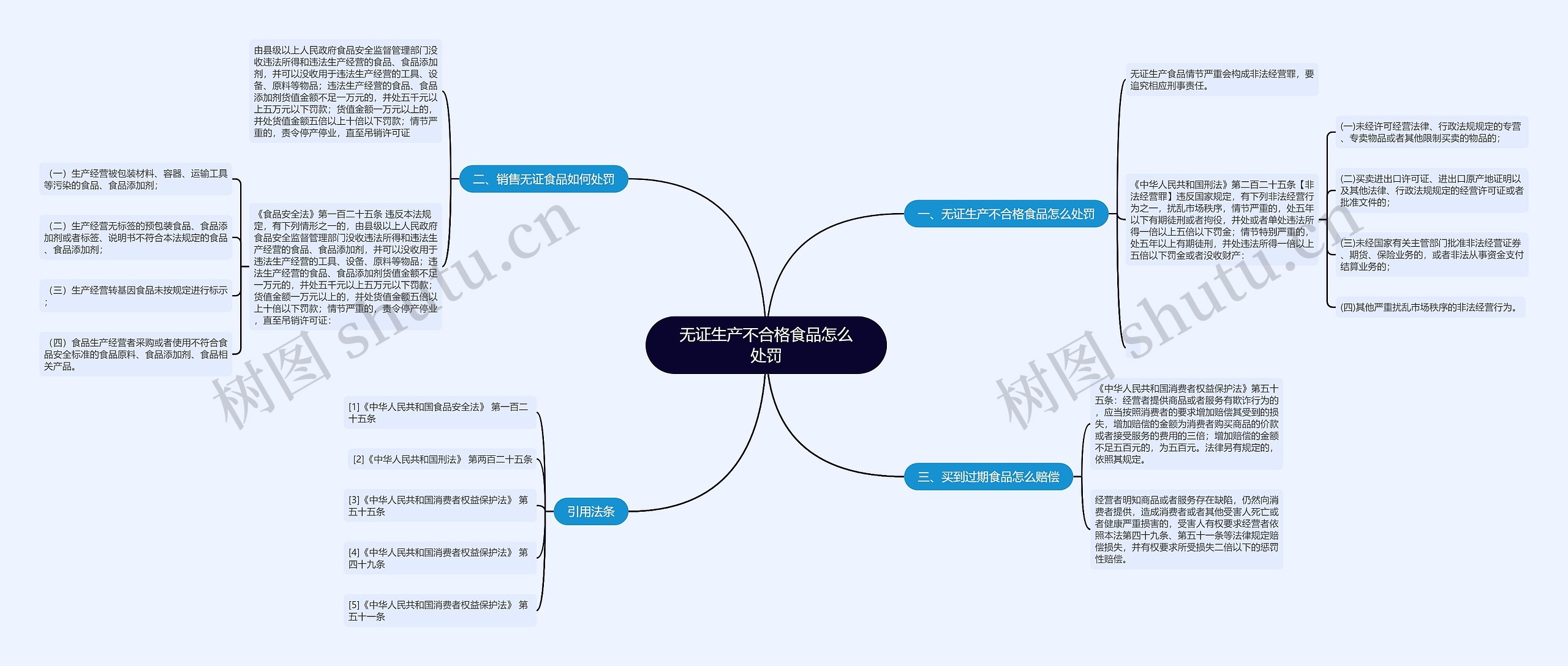 无证生产不合格食品怎么处罚