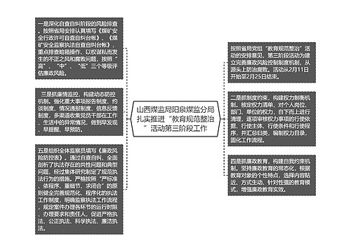 山西煤监局阳泉煤监分局扎实推进“教育规范整治”活动第三阶段工作