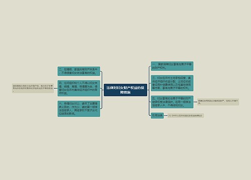 法律对妇女财产权益的保障措施