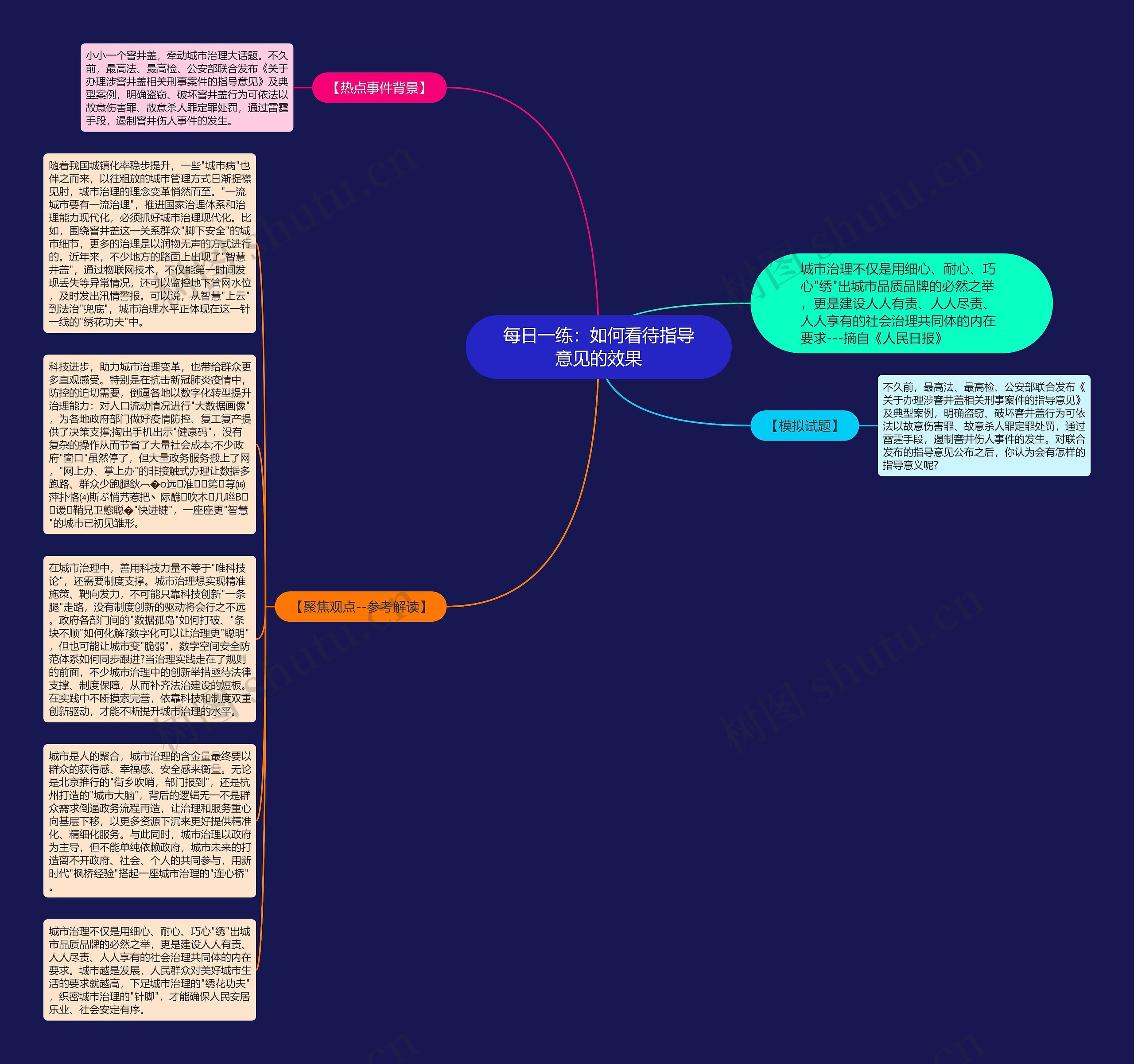 每日一练：如何看待指导意见的效果思维导图