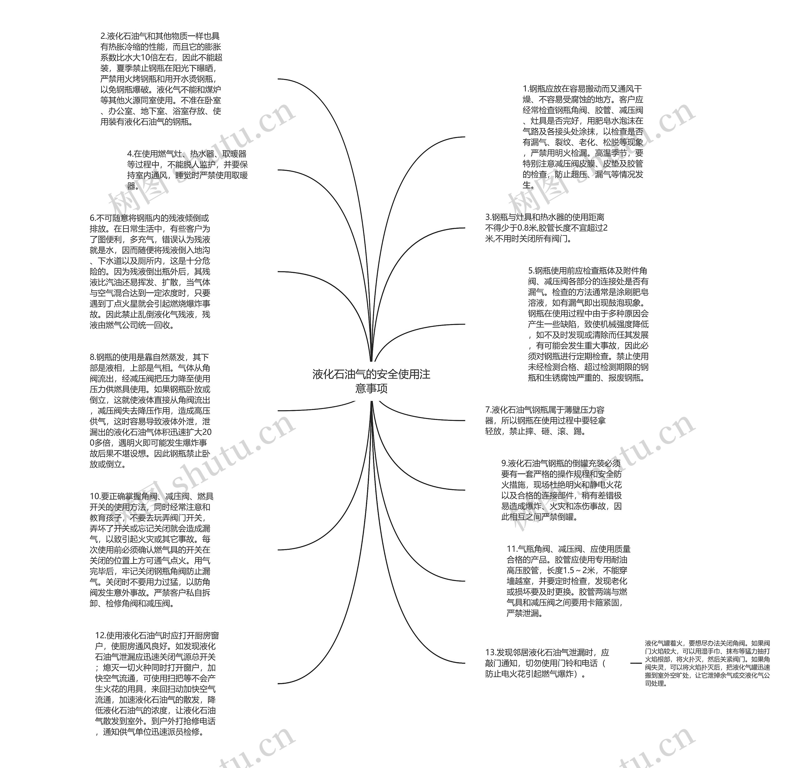 液化石油气的安全使用注意事项思维导图