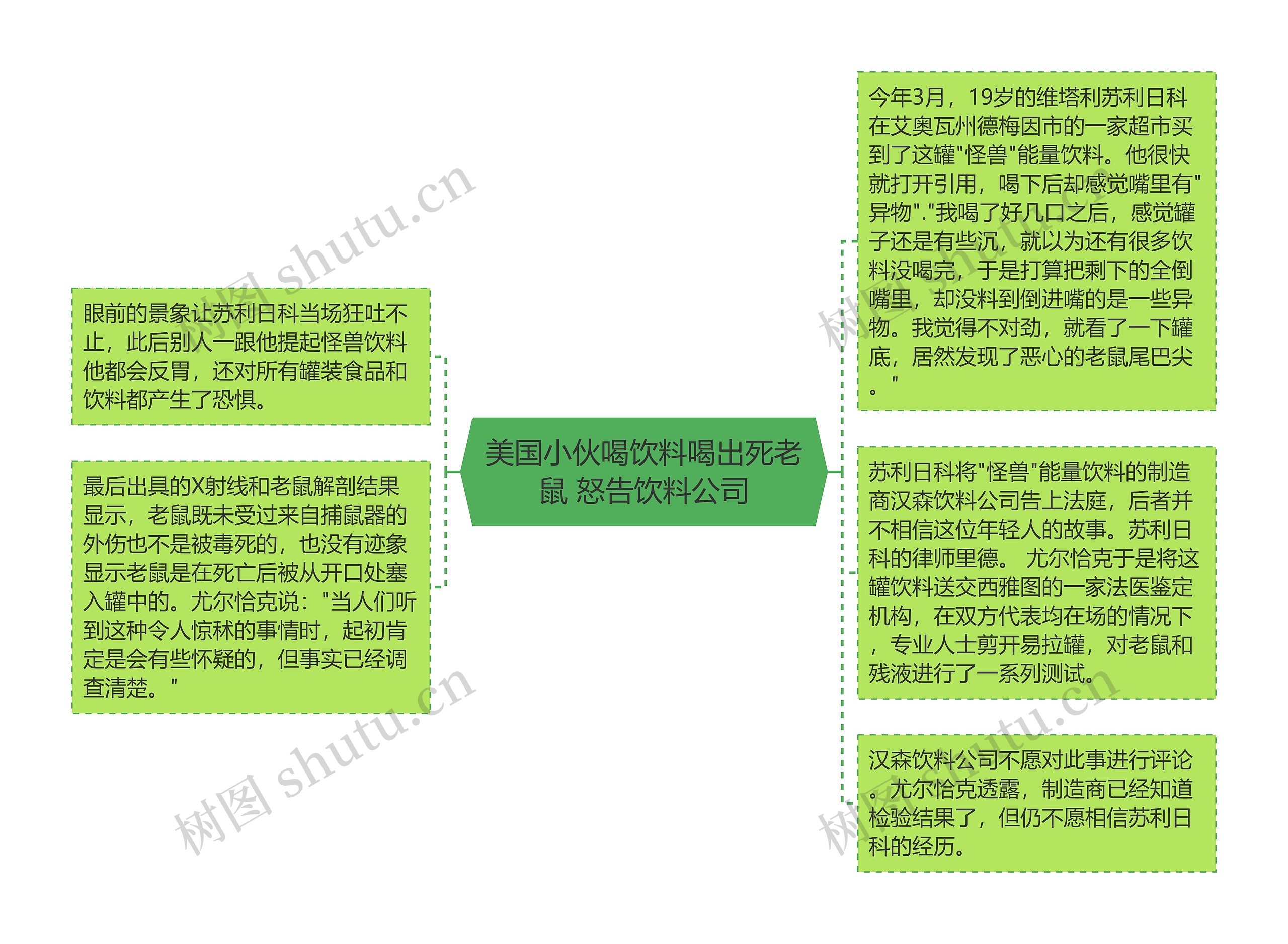 美国小伙喝饮料喝出死老鼠 怒告饮料公司思维导图